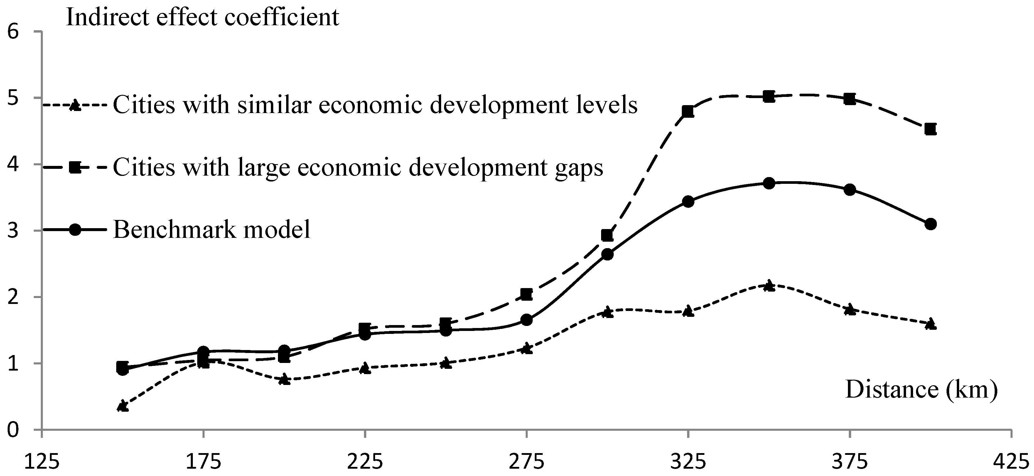 Sustainability 14 14512 g004