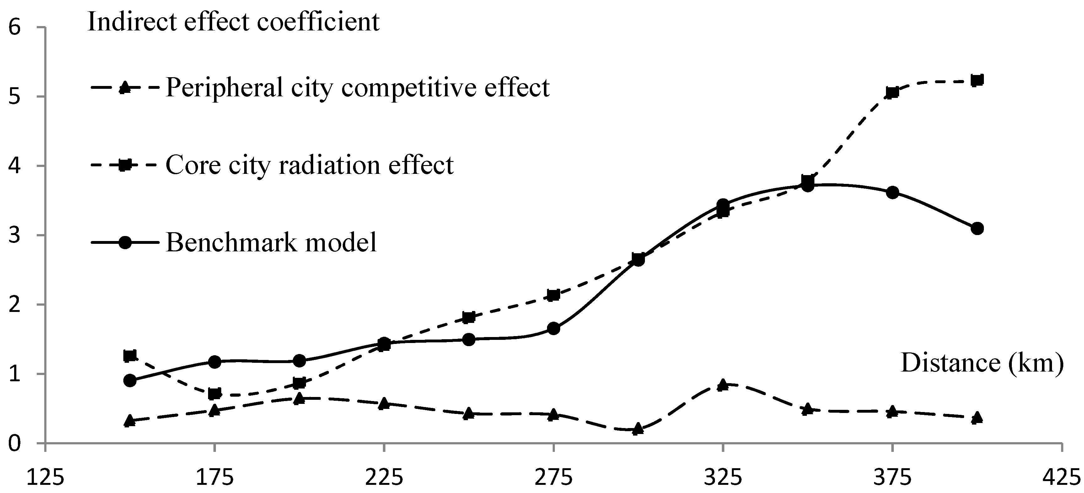 Sustainability 14 14512 g005