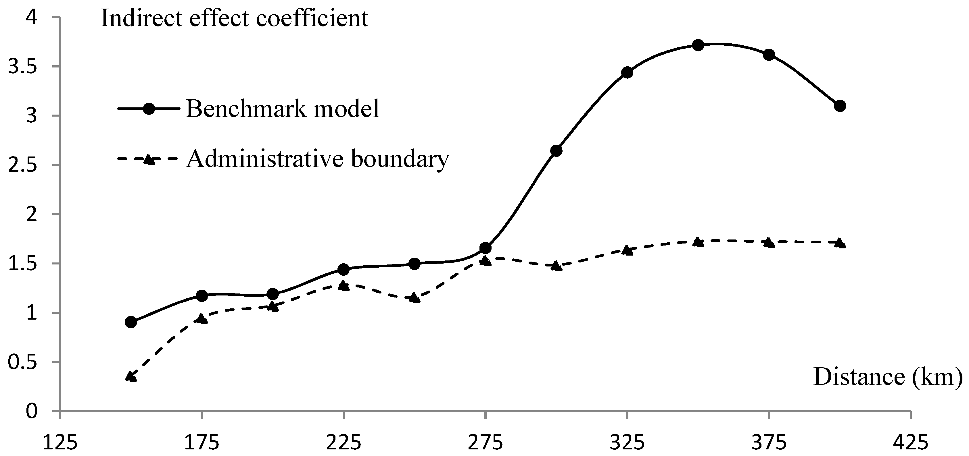 Sustainability 14 14512 g006