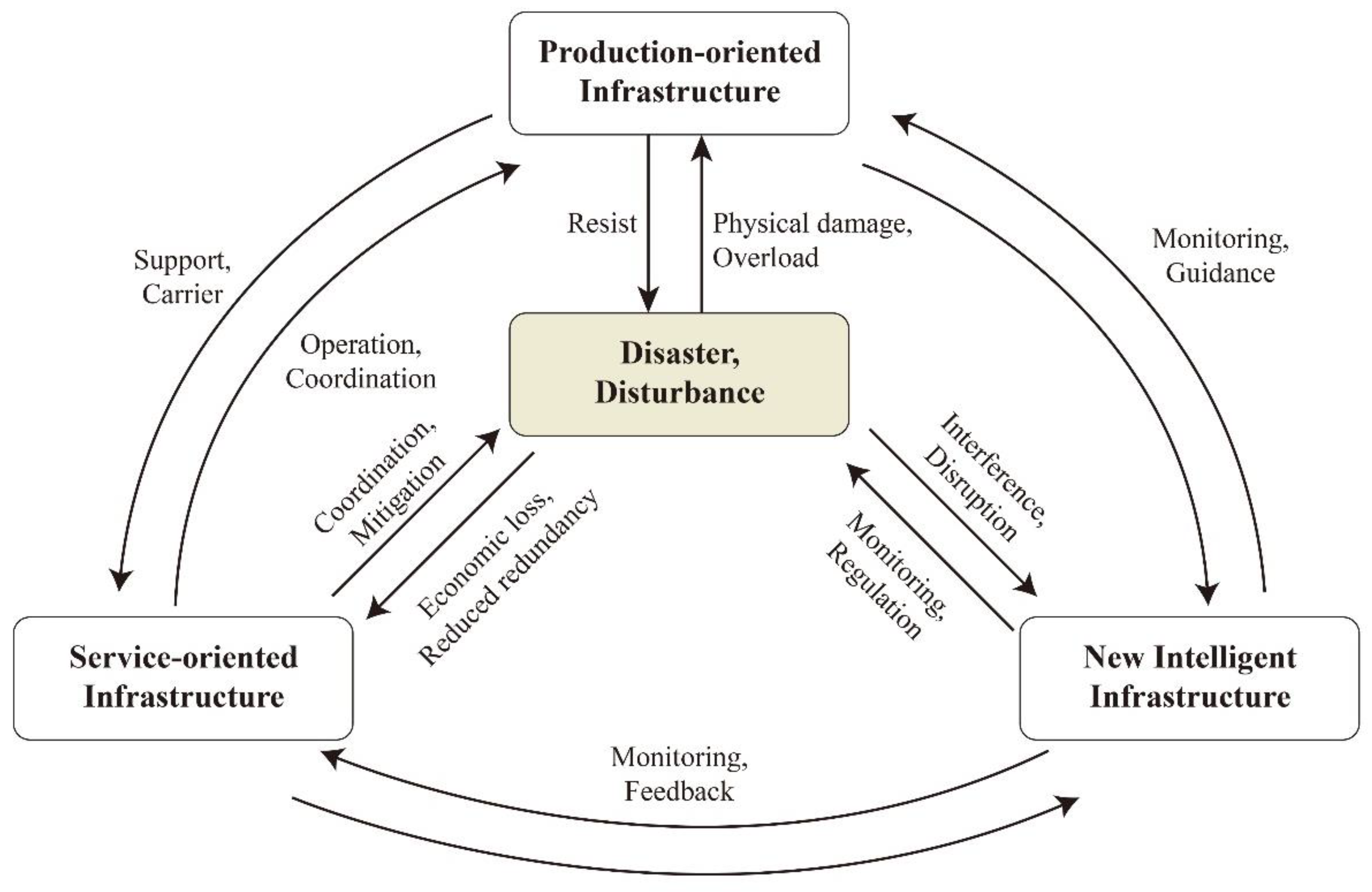 Sustainability 14 14514 g001 Sustainability 14 14514 g001