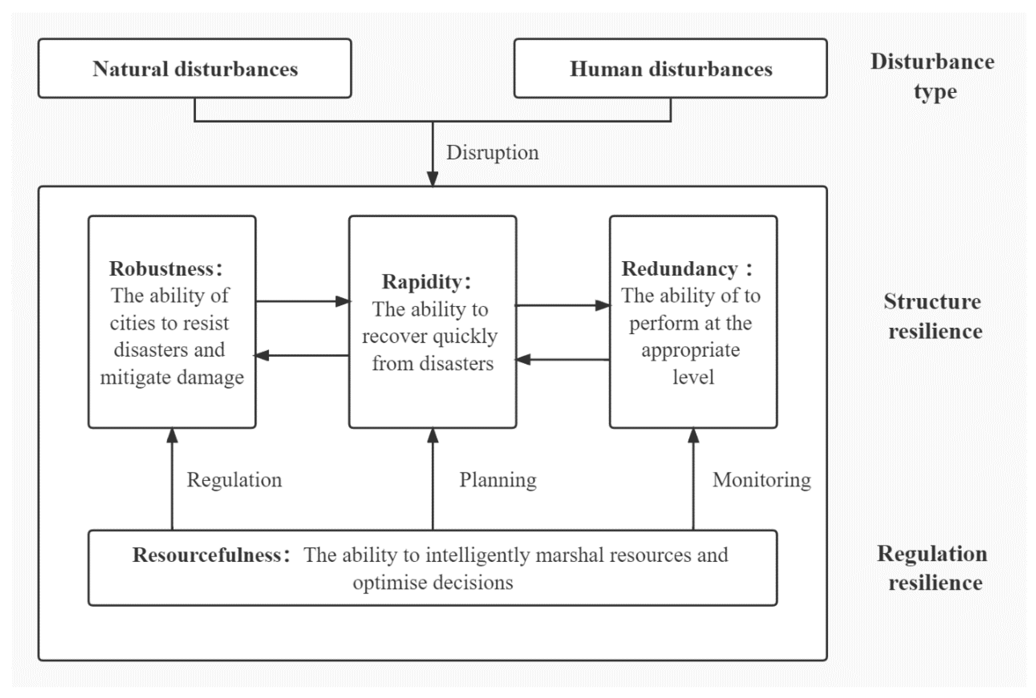 Sustainability 14 14514 g003 Sustainability 14 14514 g003