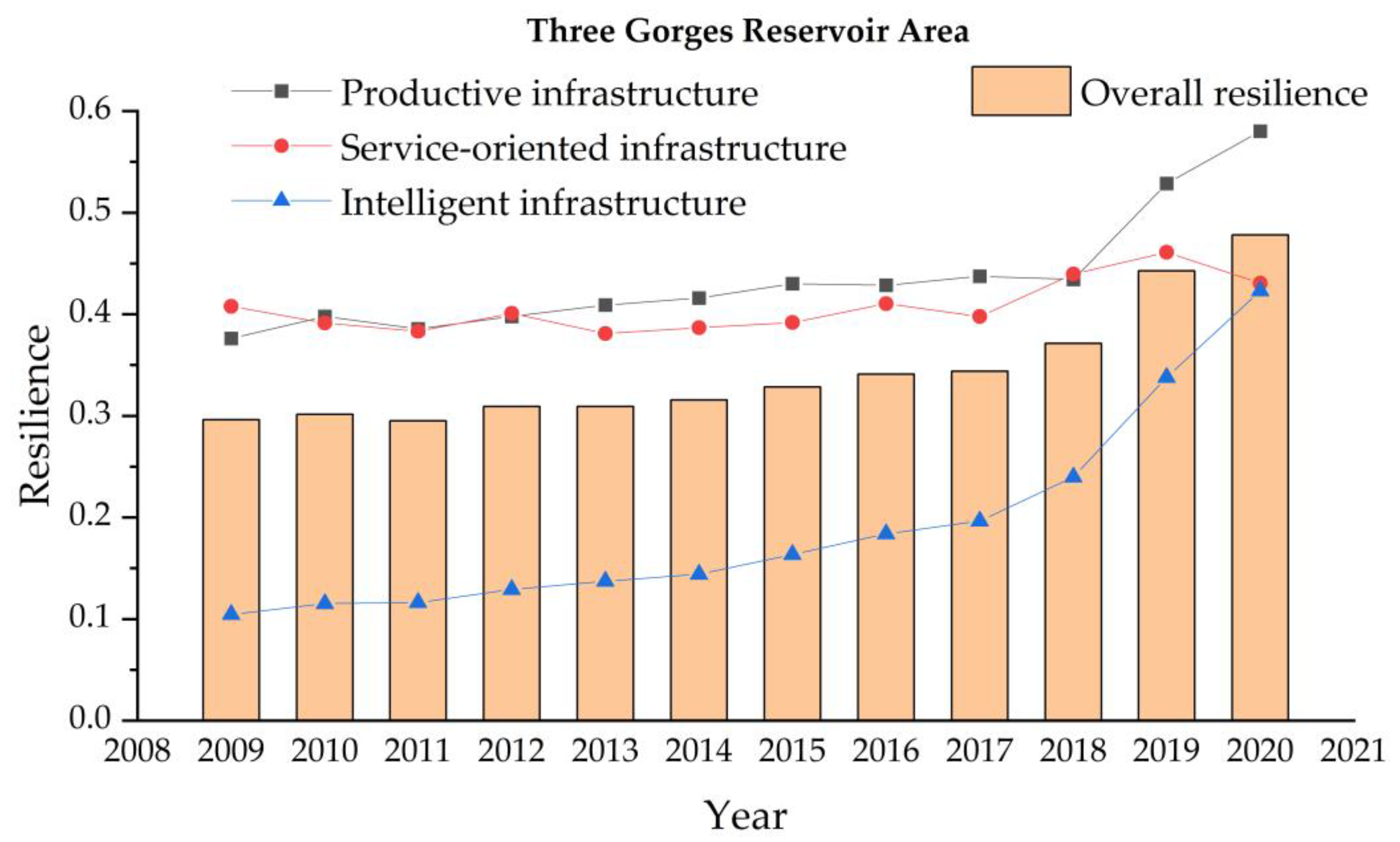 Sustainability 14 14514 g004 Sustainability 14 14514 g004