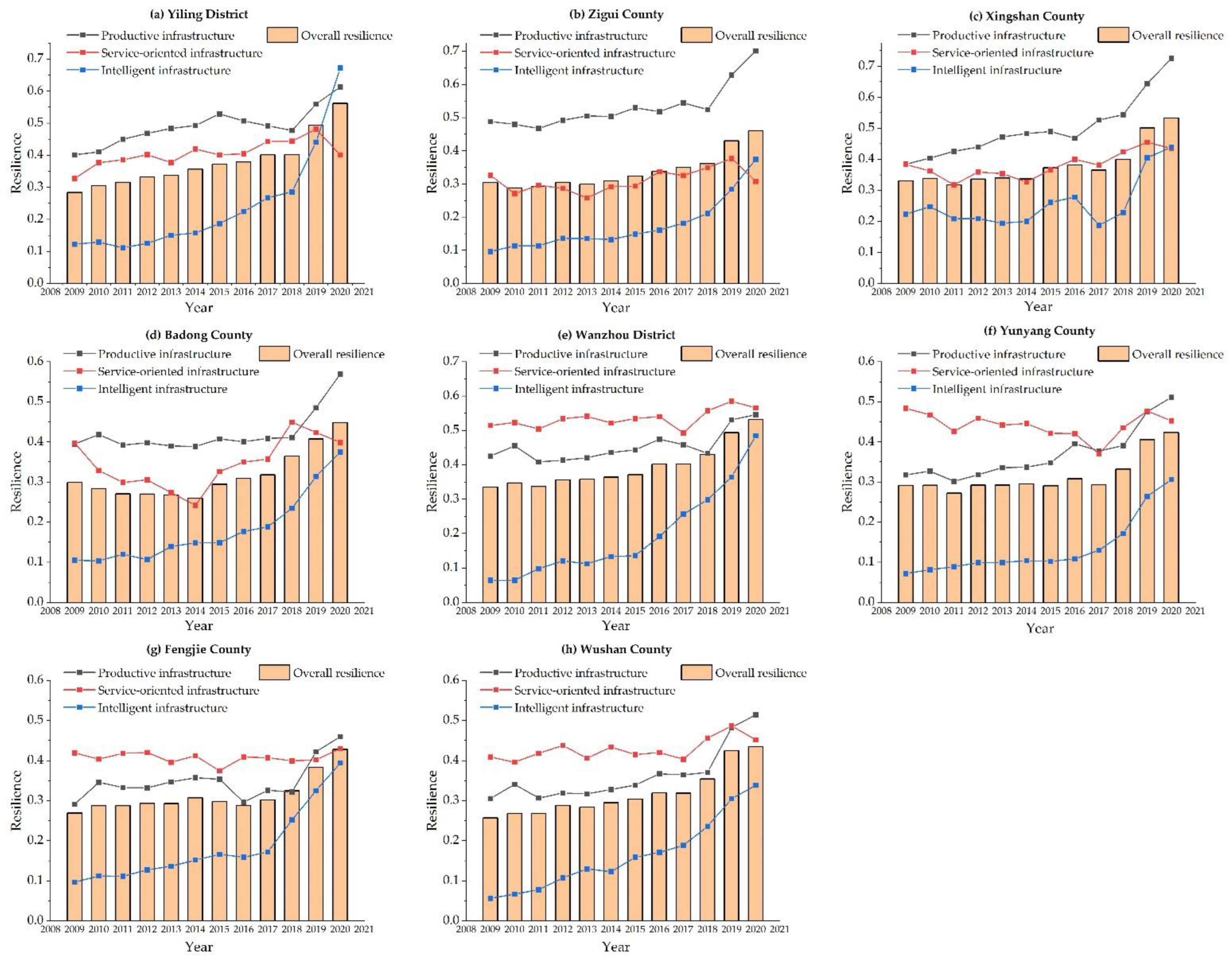 Sustainability 14 14514 g006 Sustainability 14 14514 g006