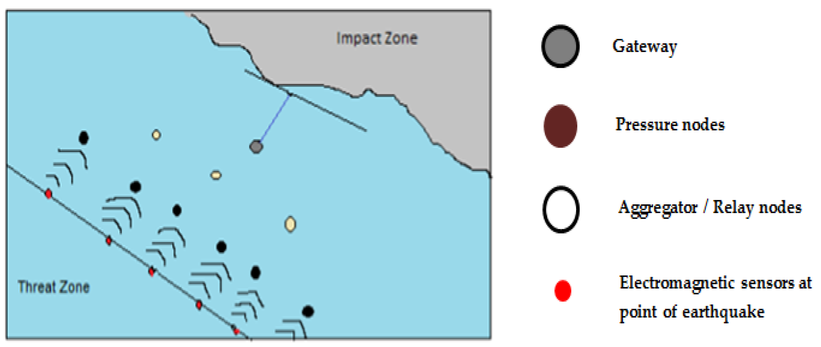 Sustainability 14 14516 g001 Sustainability 14 14516 g001