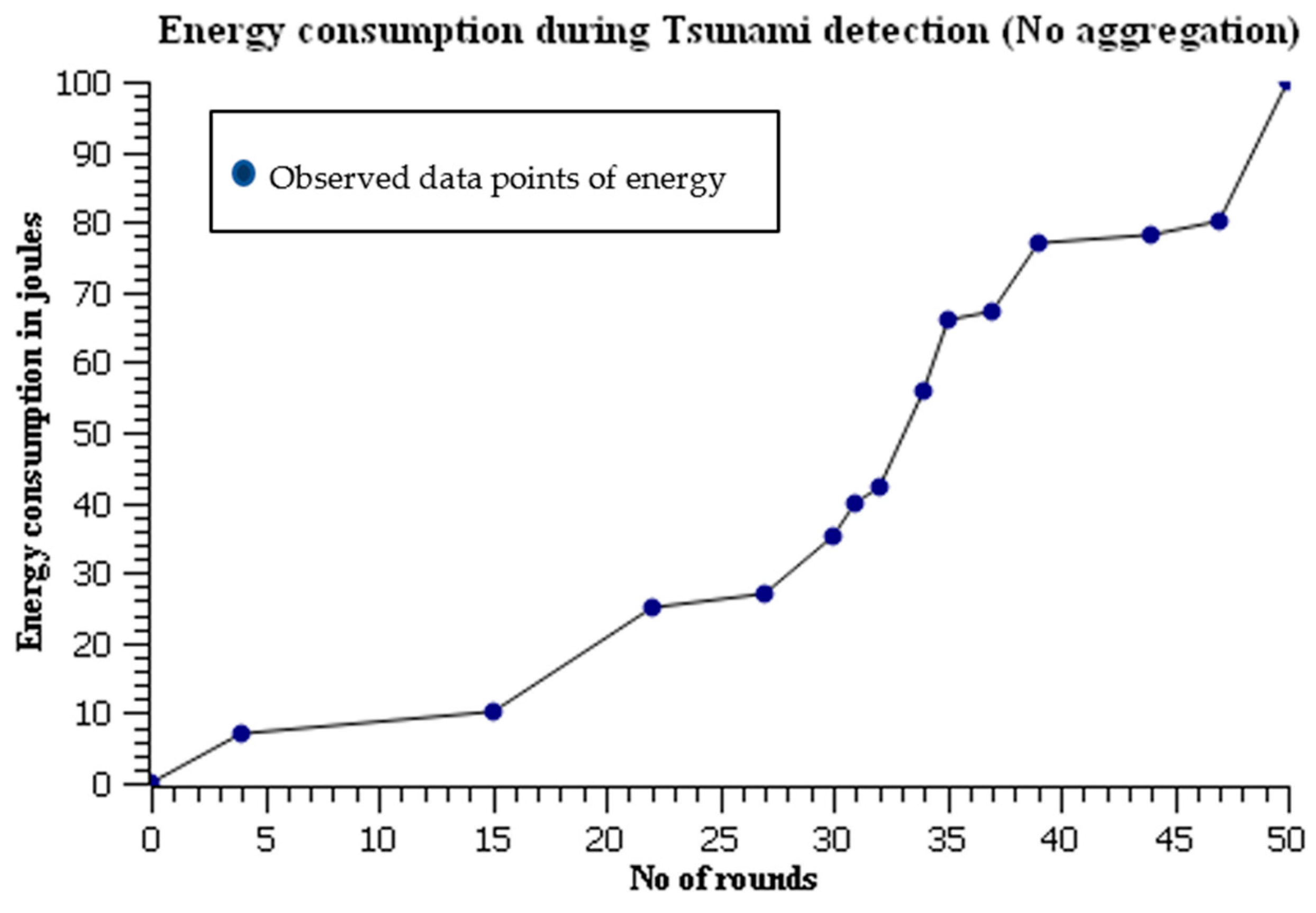 Sustainability 14 14516 g004 Sustainability 14 14516 g004