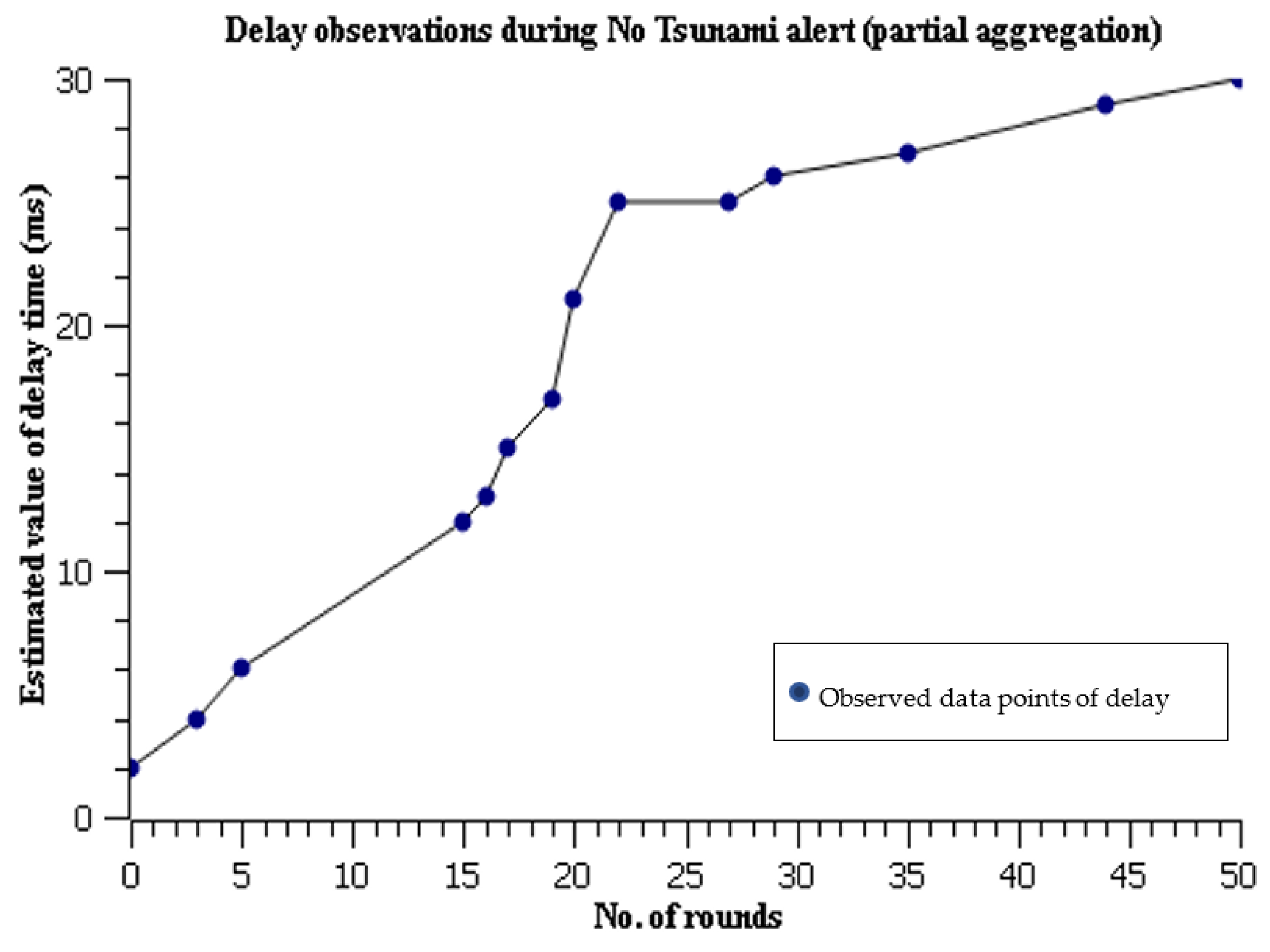 Sustainability 14 14516 g007 Sustainability 14 14516 g007