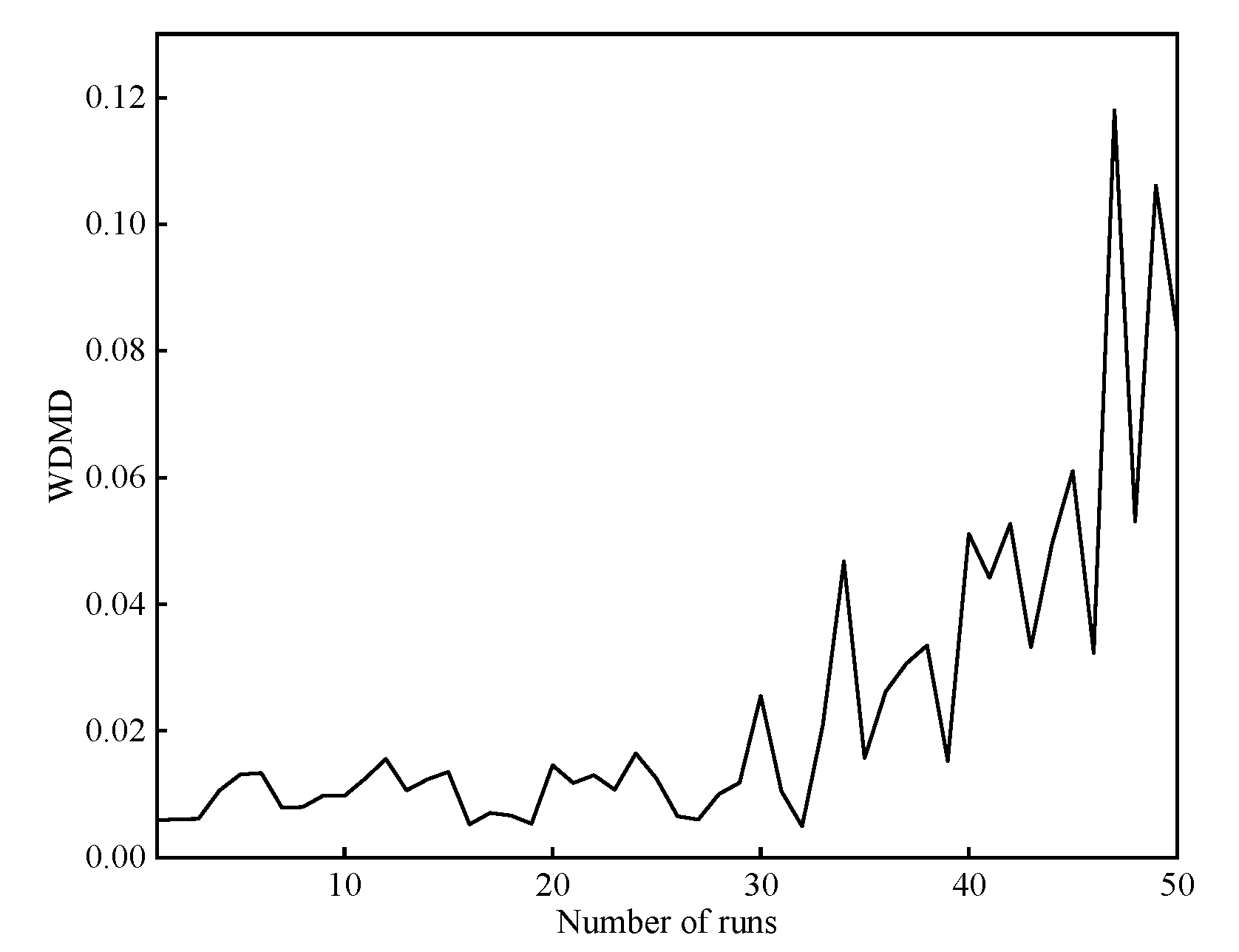 Sustainability 14 14517 g003