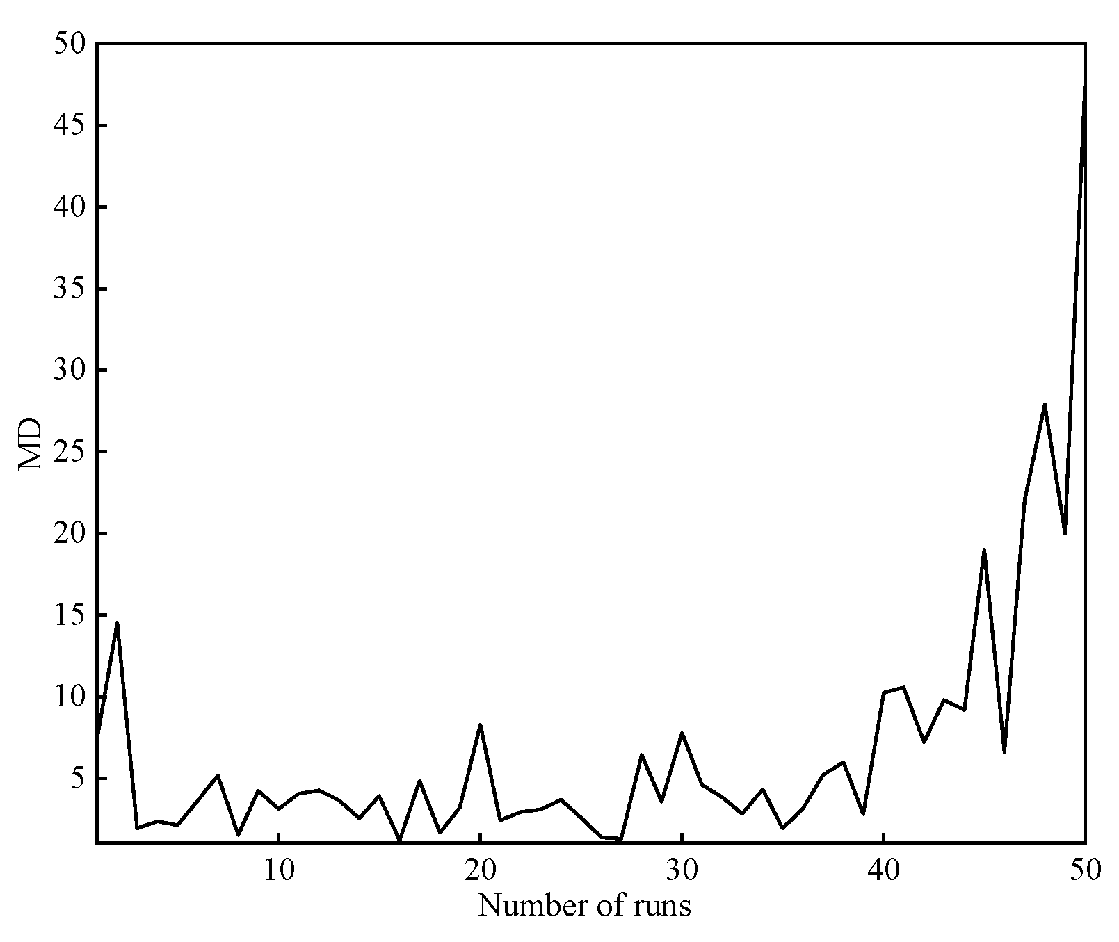 Sustainability 14 14517 g004