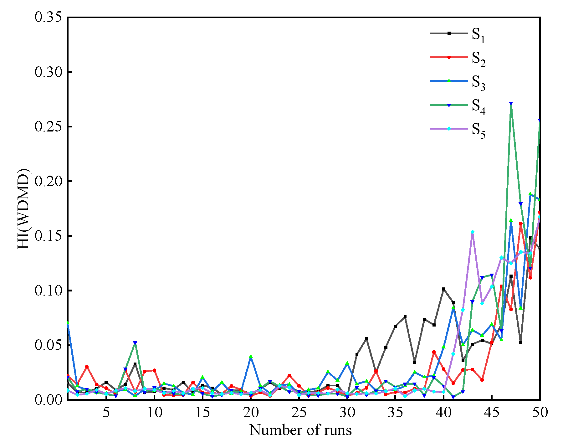 Sustainability 14 14517 g005