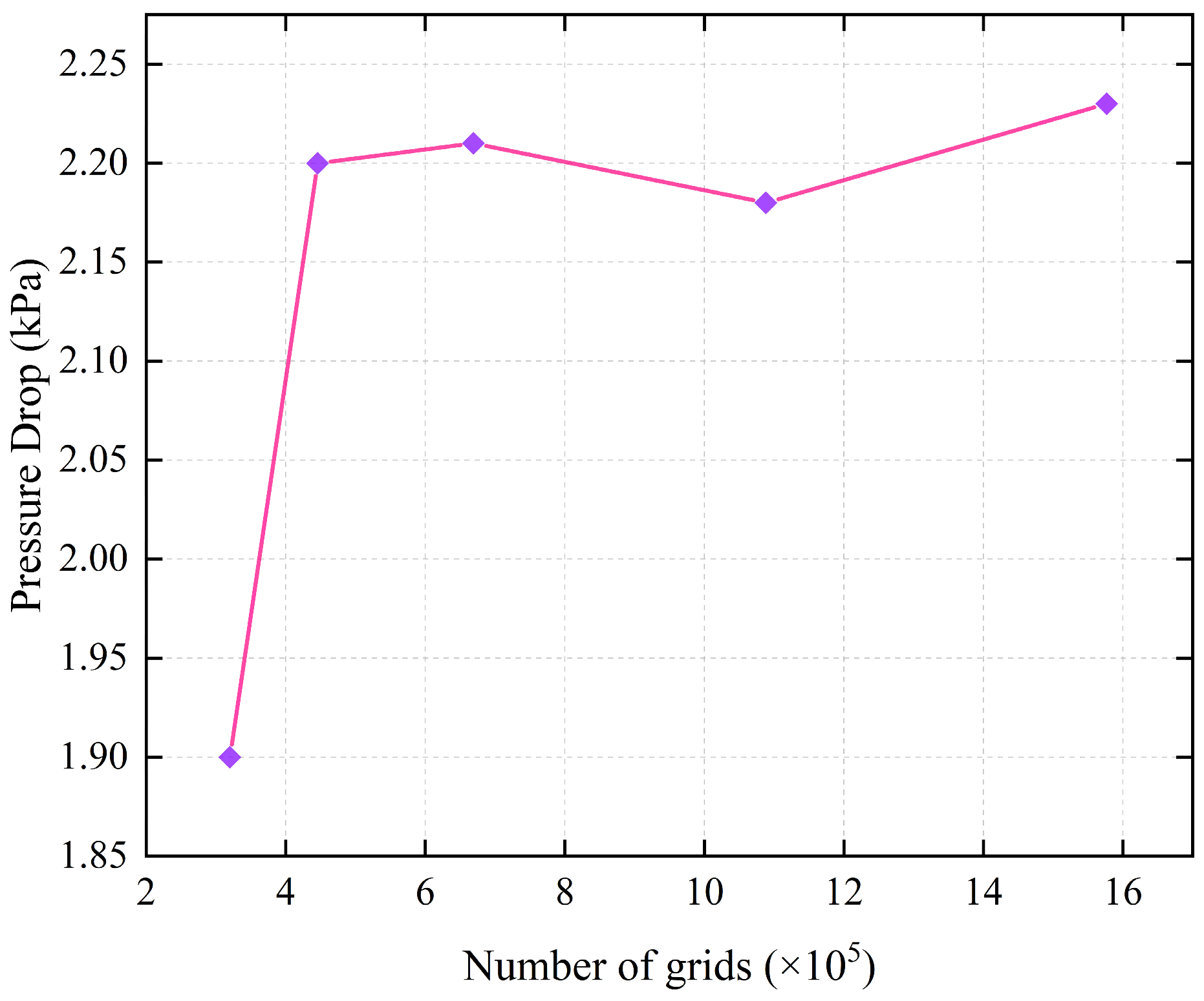 Sustainability 14 14519 g005