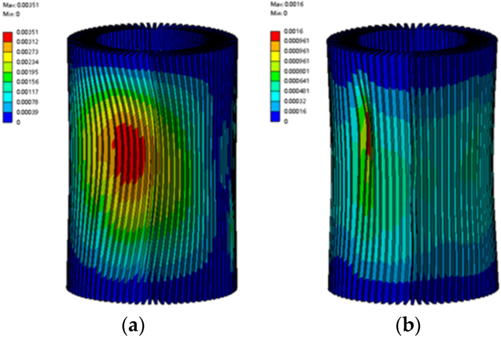 Sustainability 14 14519 g018