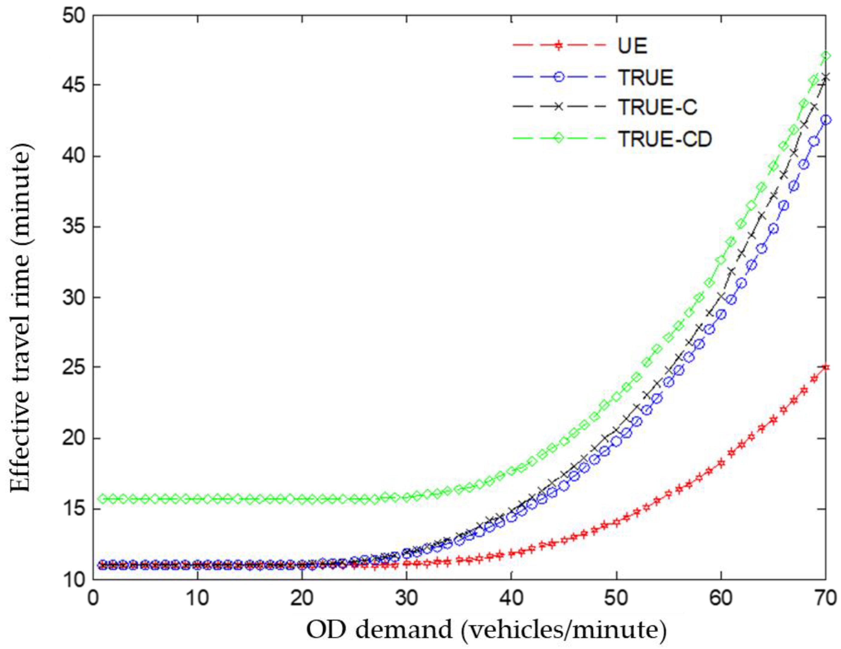 Sustainability 14 14520 g006