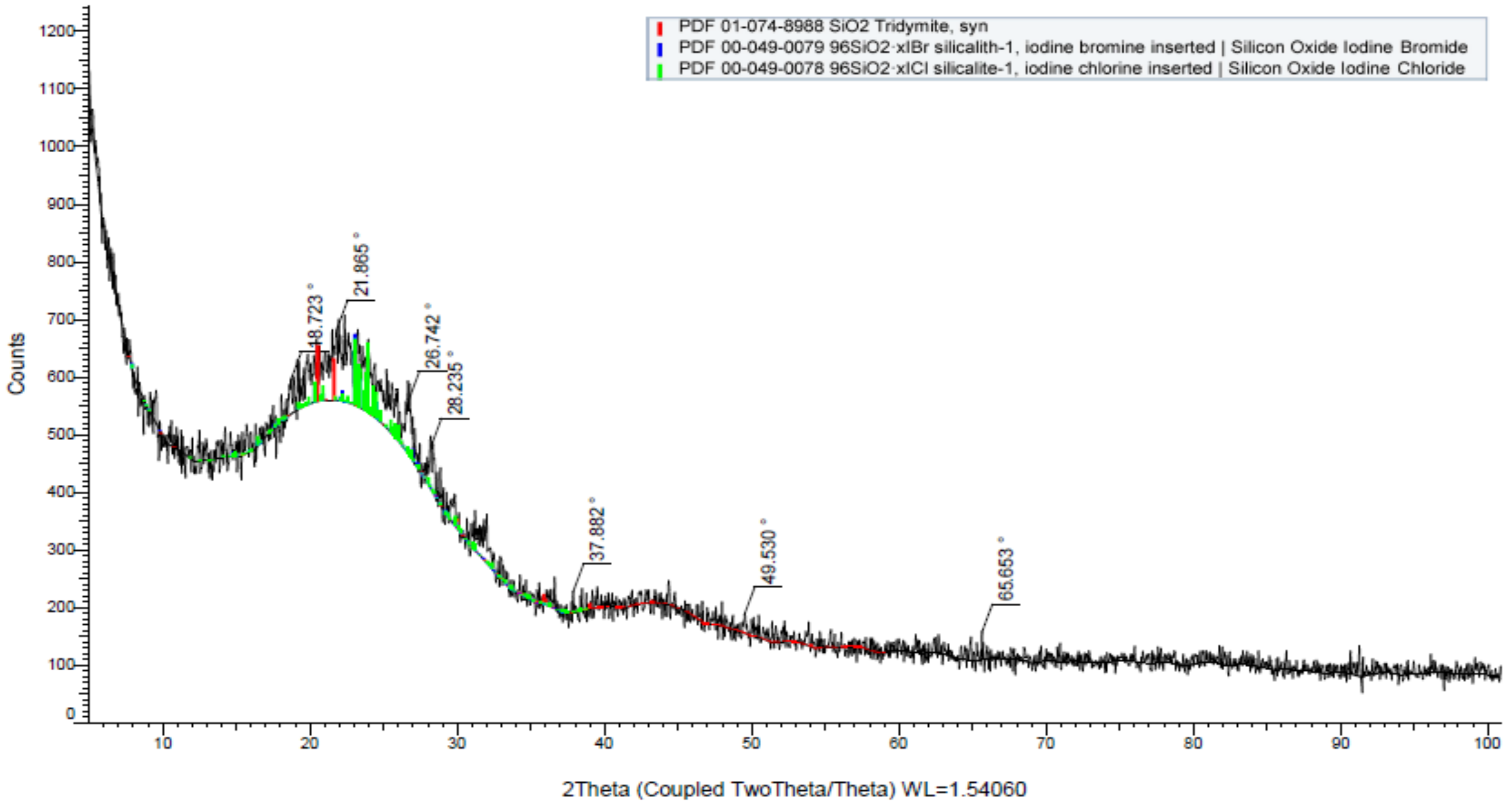 Sustainability 14 14522 g002