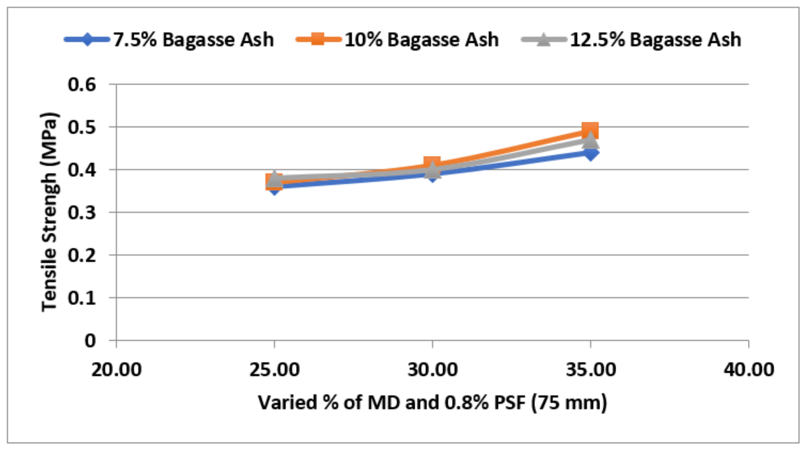 Sustainability 14 14522 g006