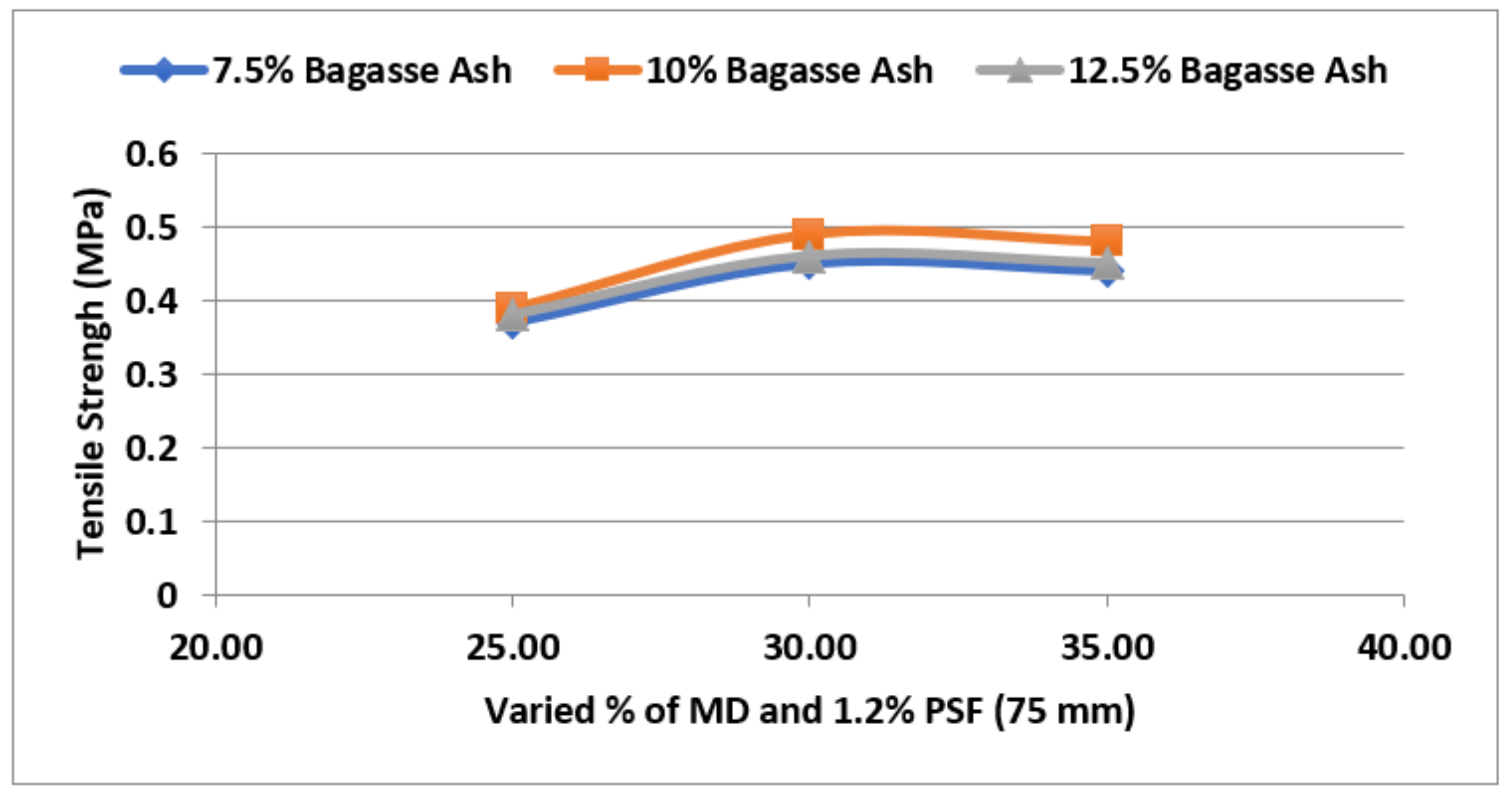 Sustainability 14 14522 g008