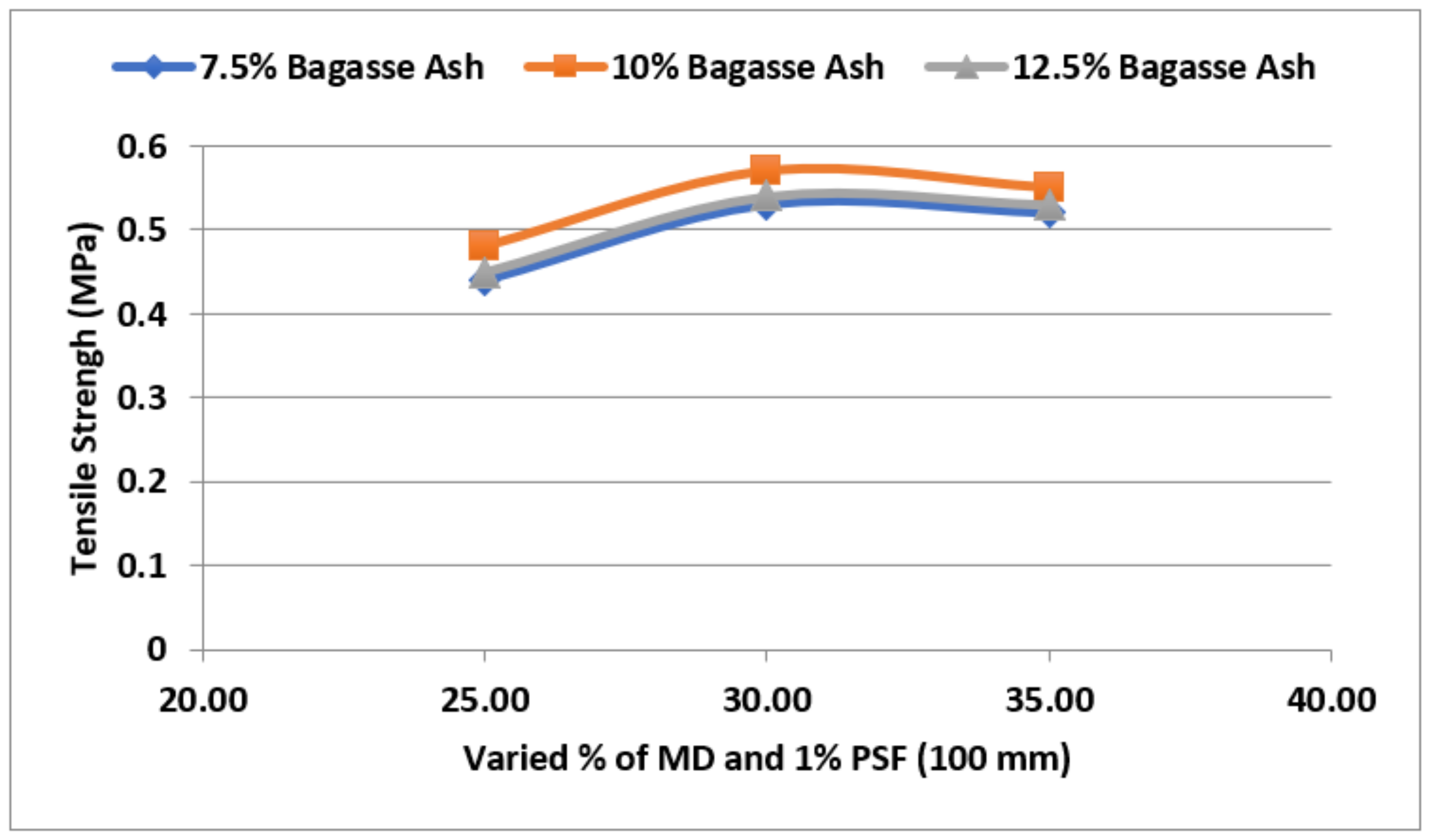 Sustainability 14 14522 g010