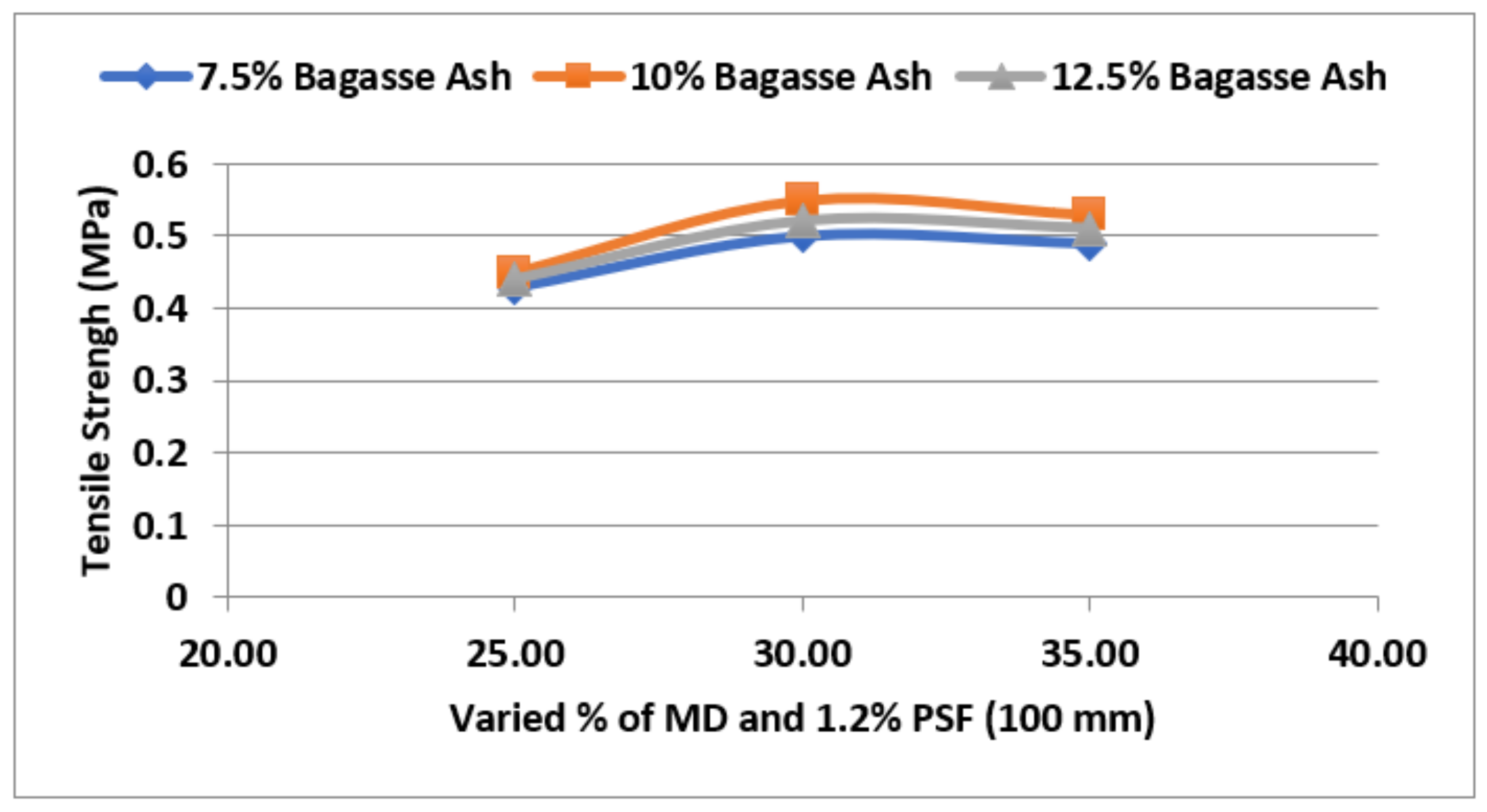 Sustainability 14 14522 g011