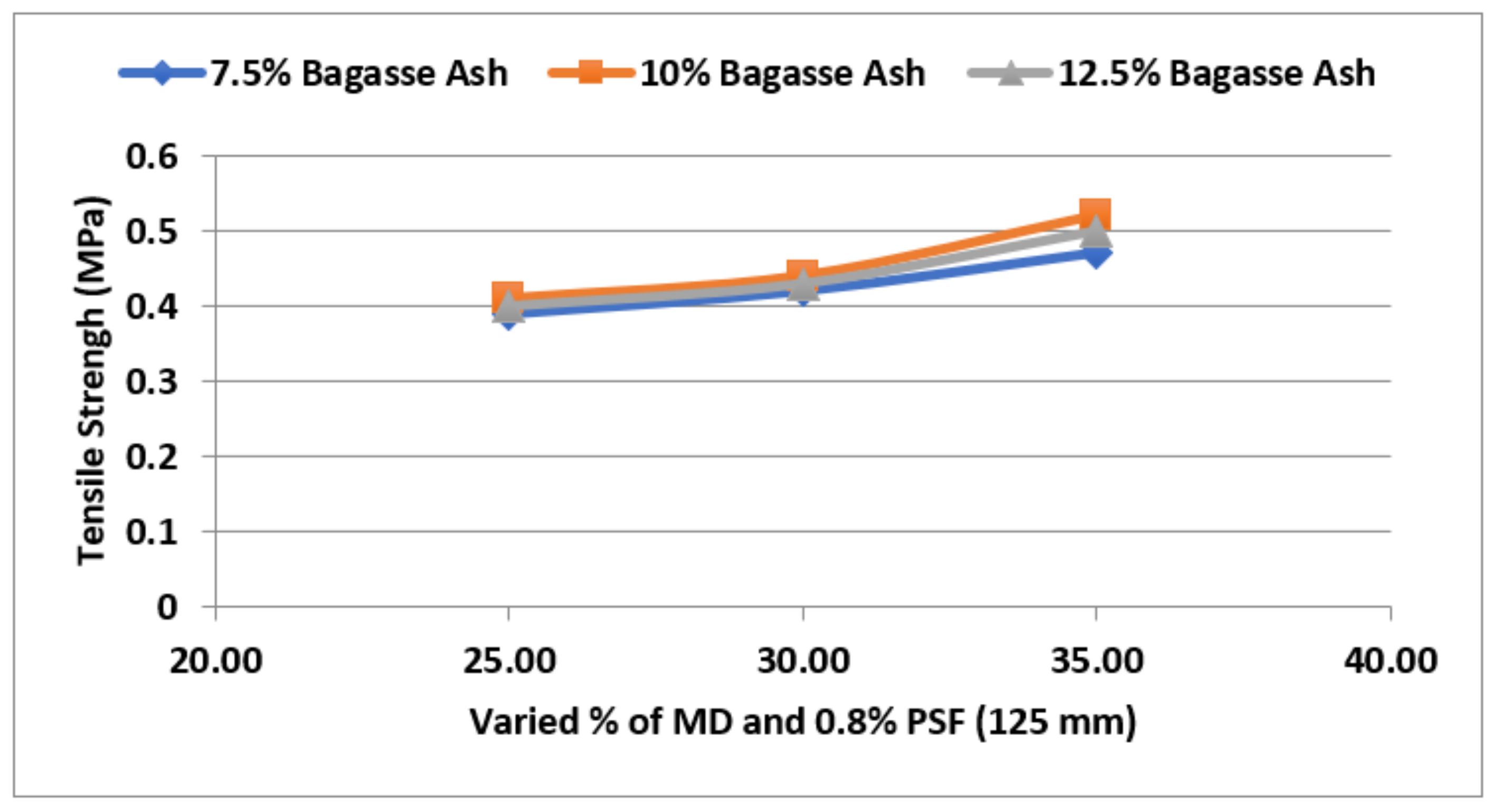 Sustainability 14 14522 g012
