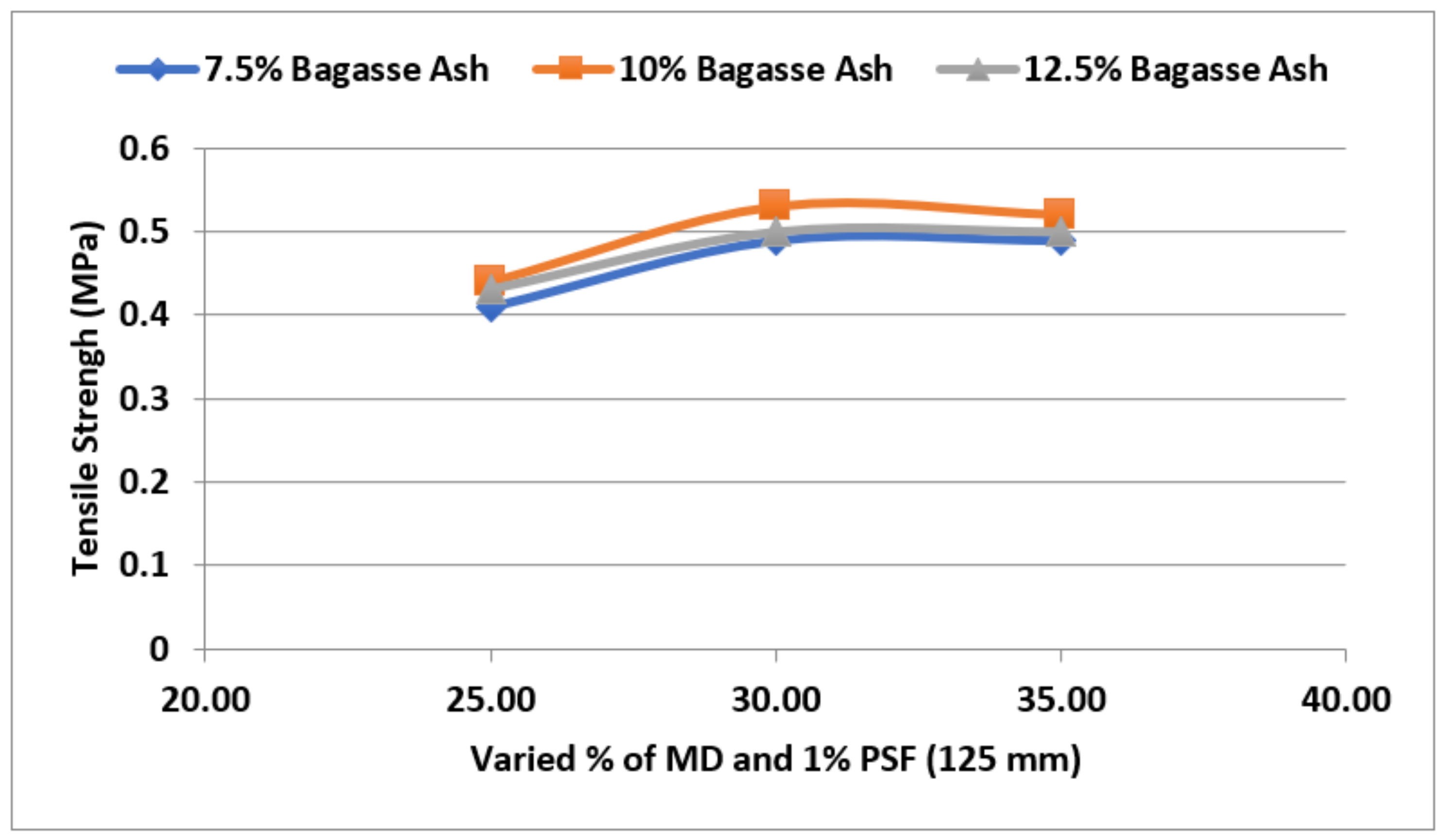 Sustainability 14 14522 g013