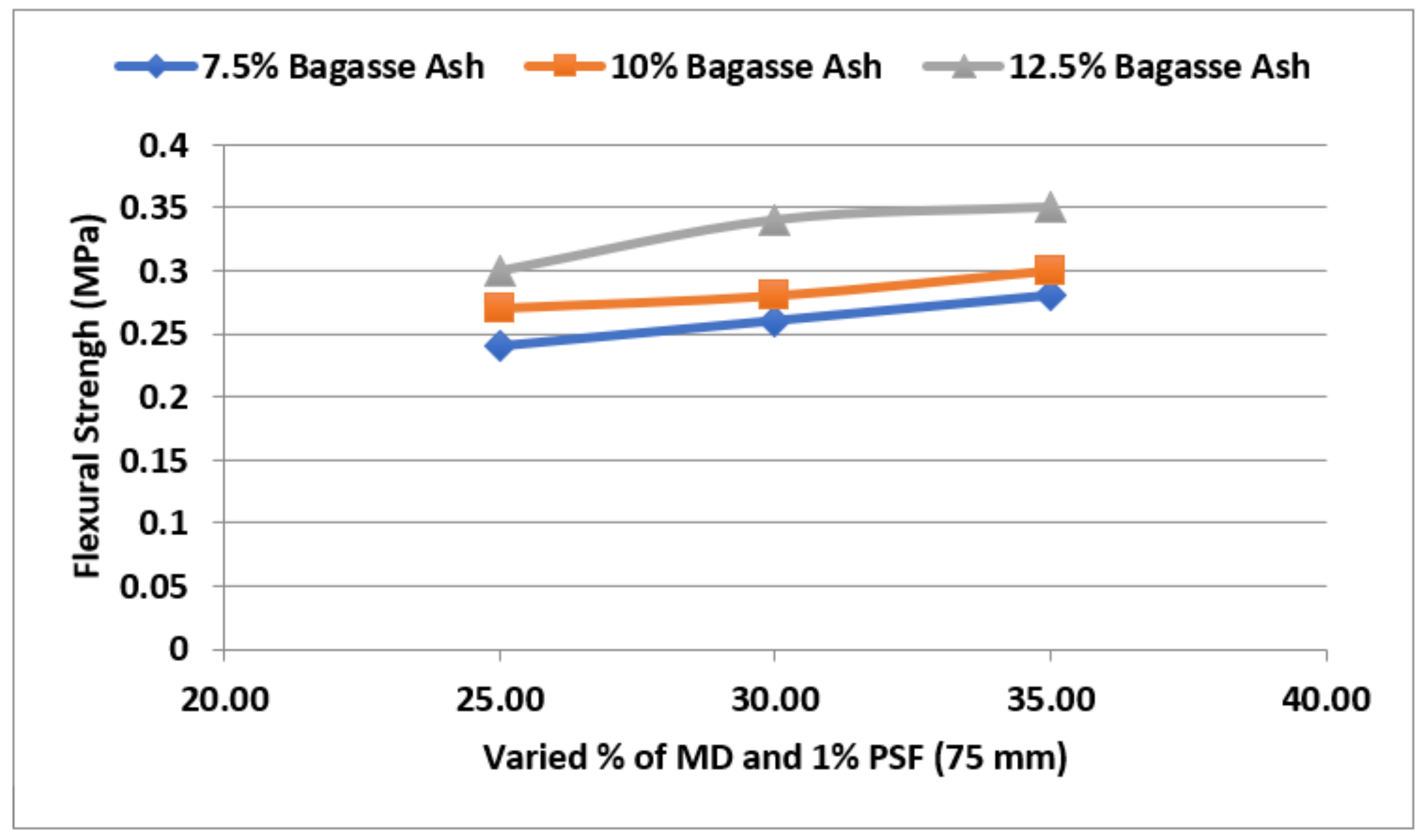 Sustainability 14 14522 g016