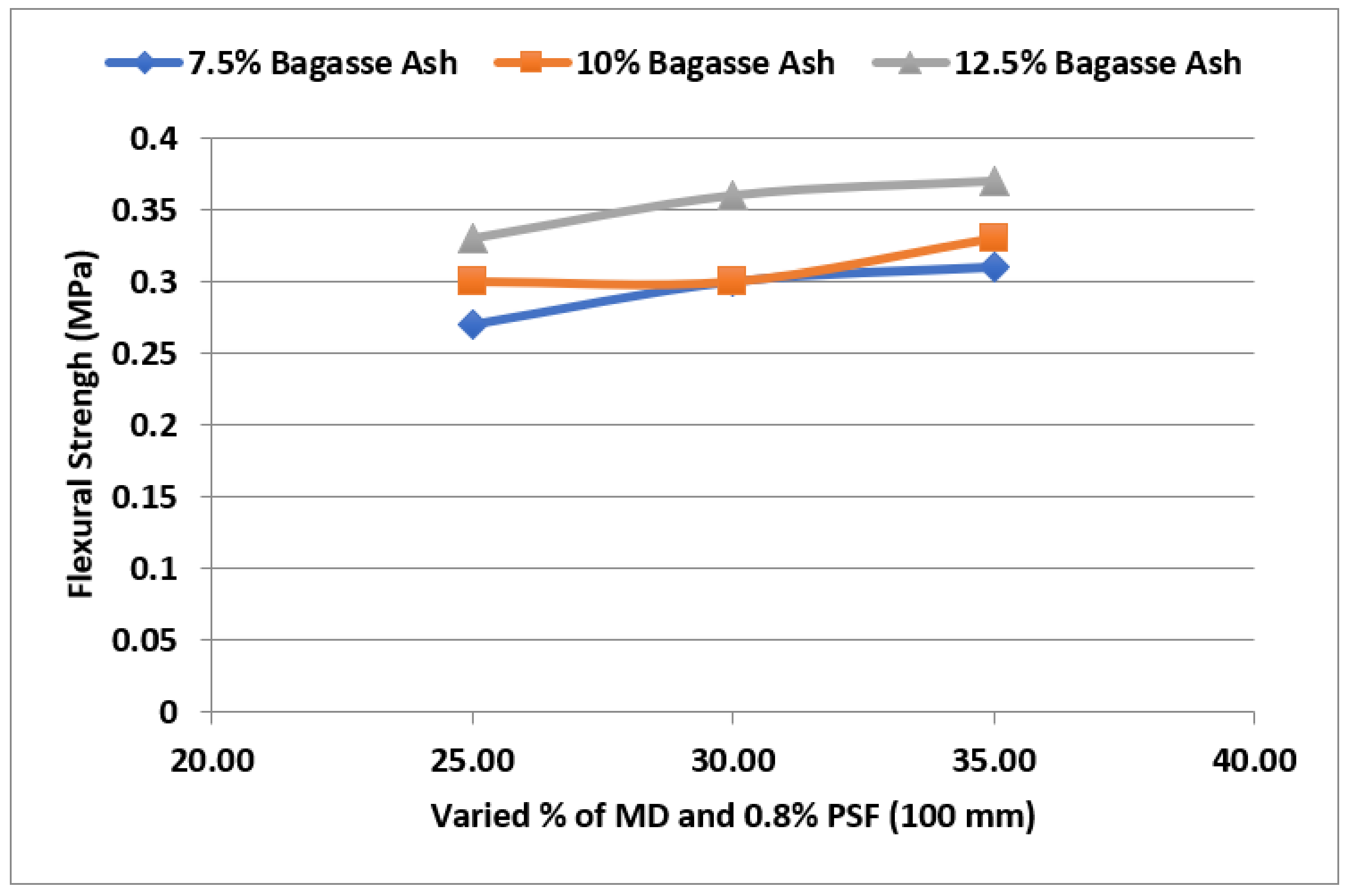 Sustainability 14 14522 g018