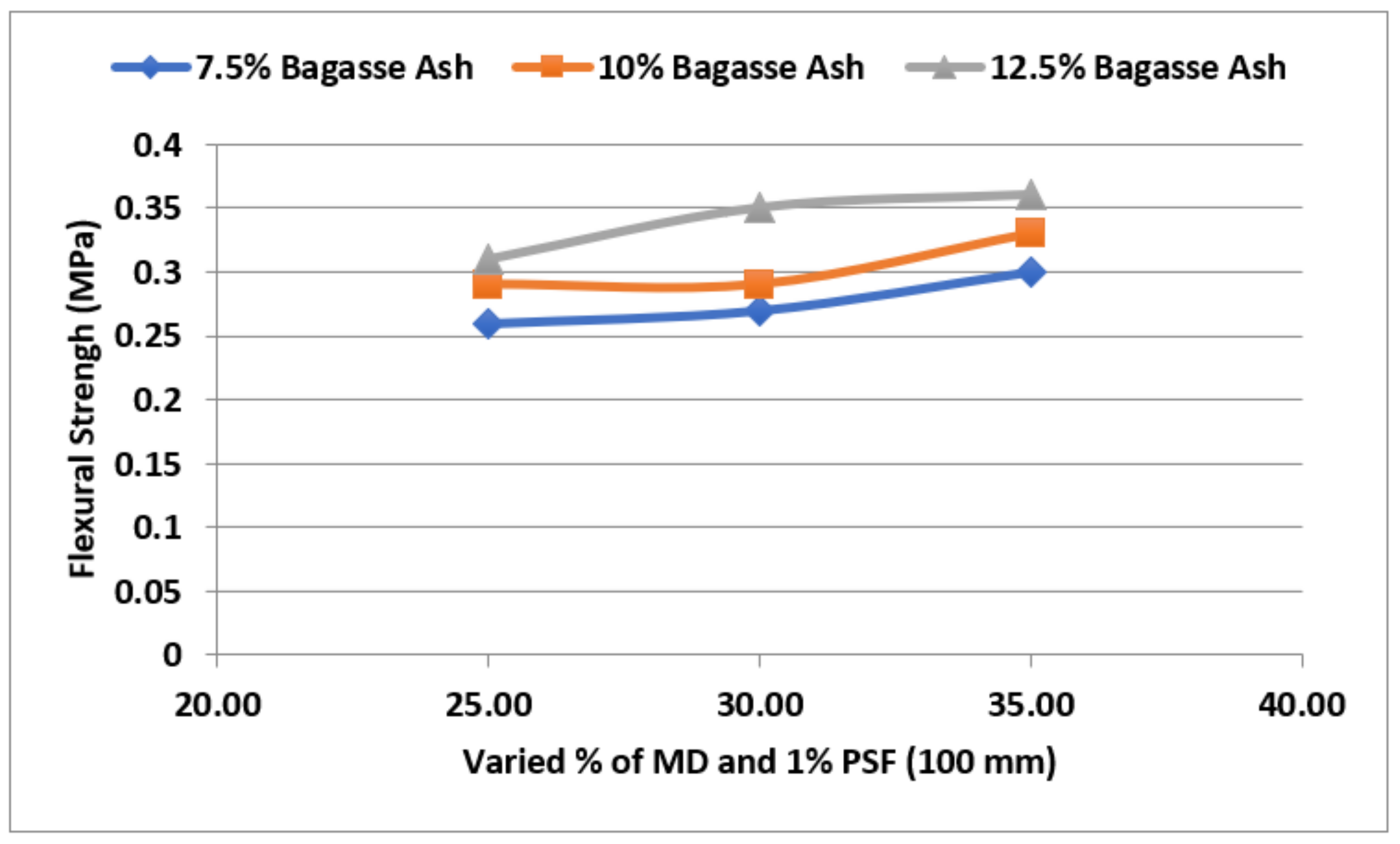 Sustainability 14 14522 g019