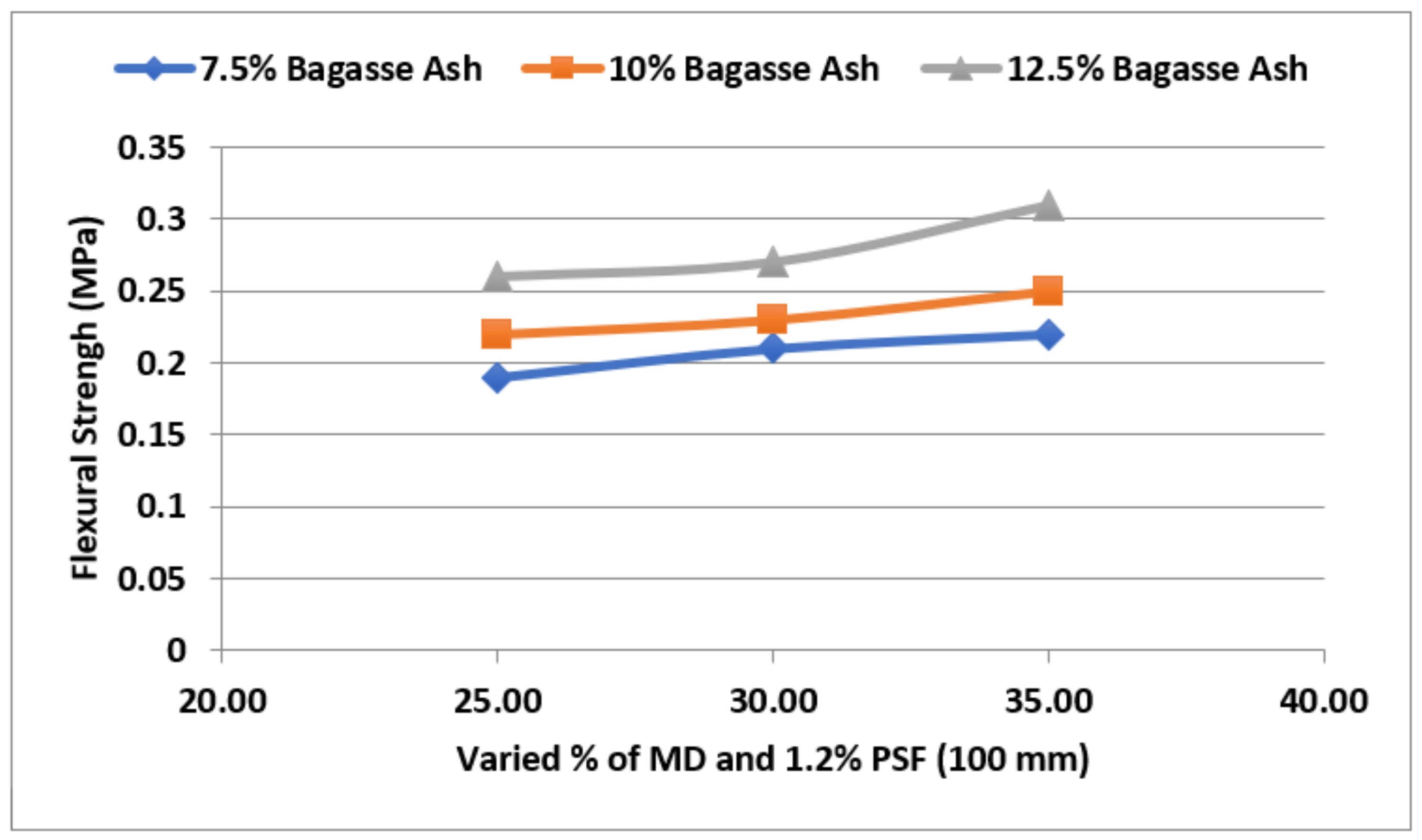 Sustainability 14 14522 g020
