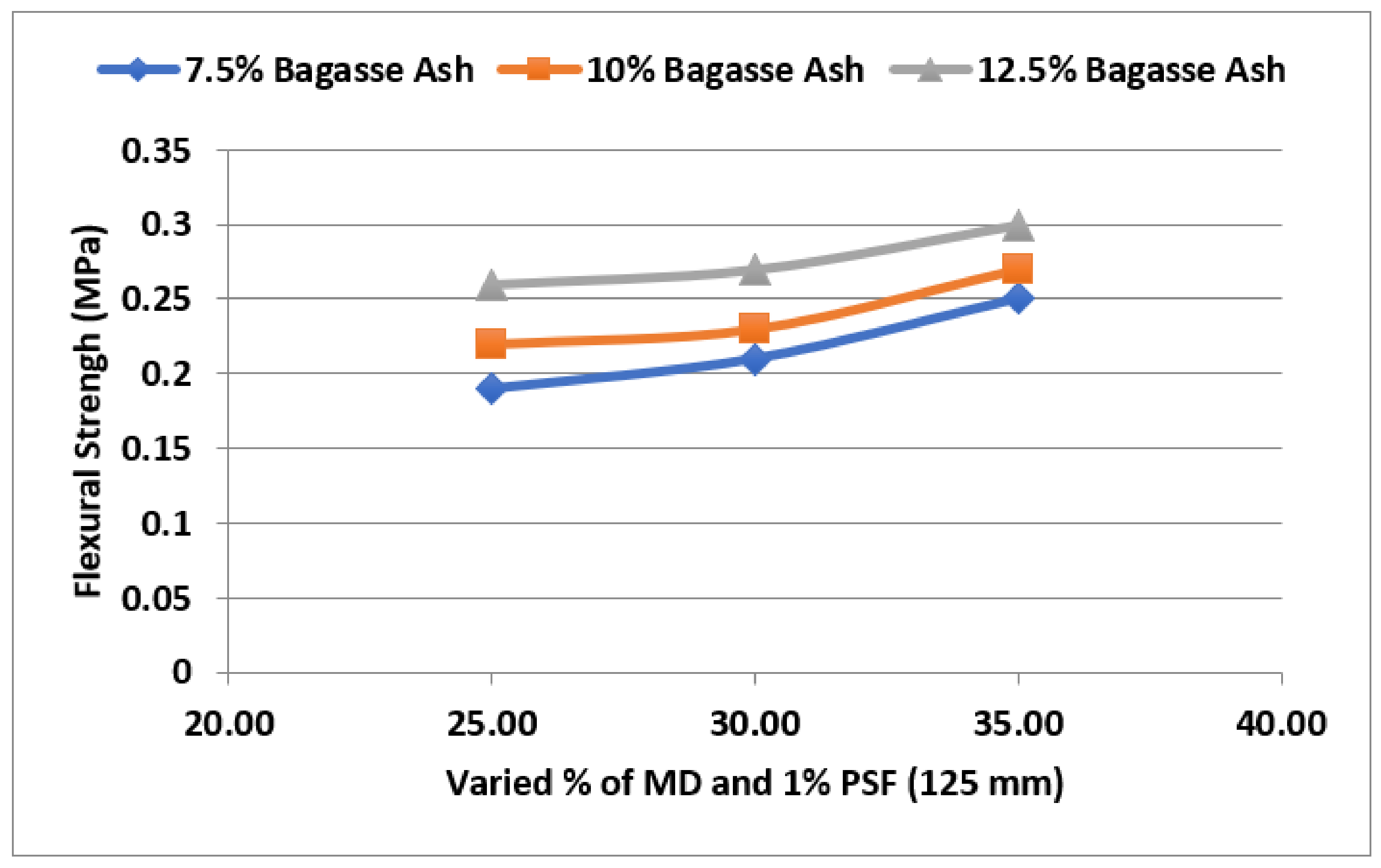 Sustainability 14 14522 g022