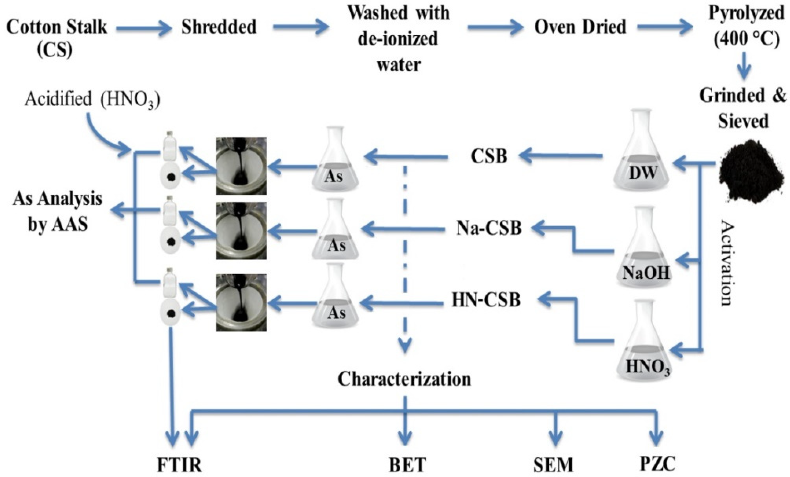 Sustainability 14 14523 g001