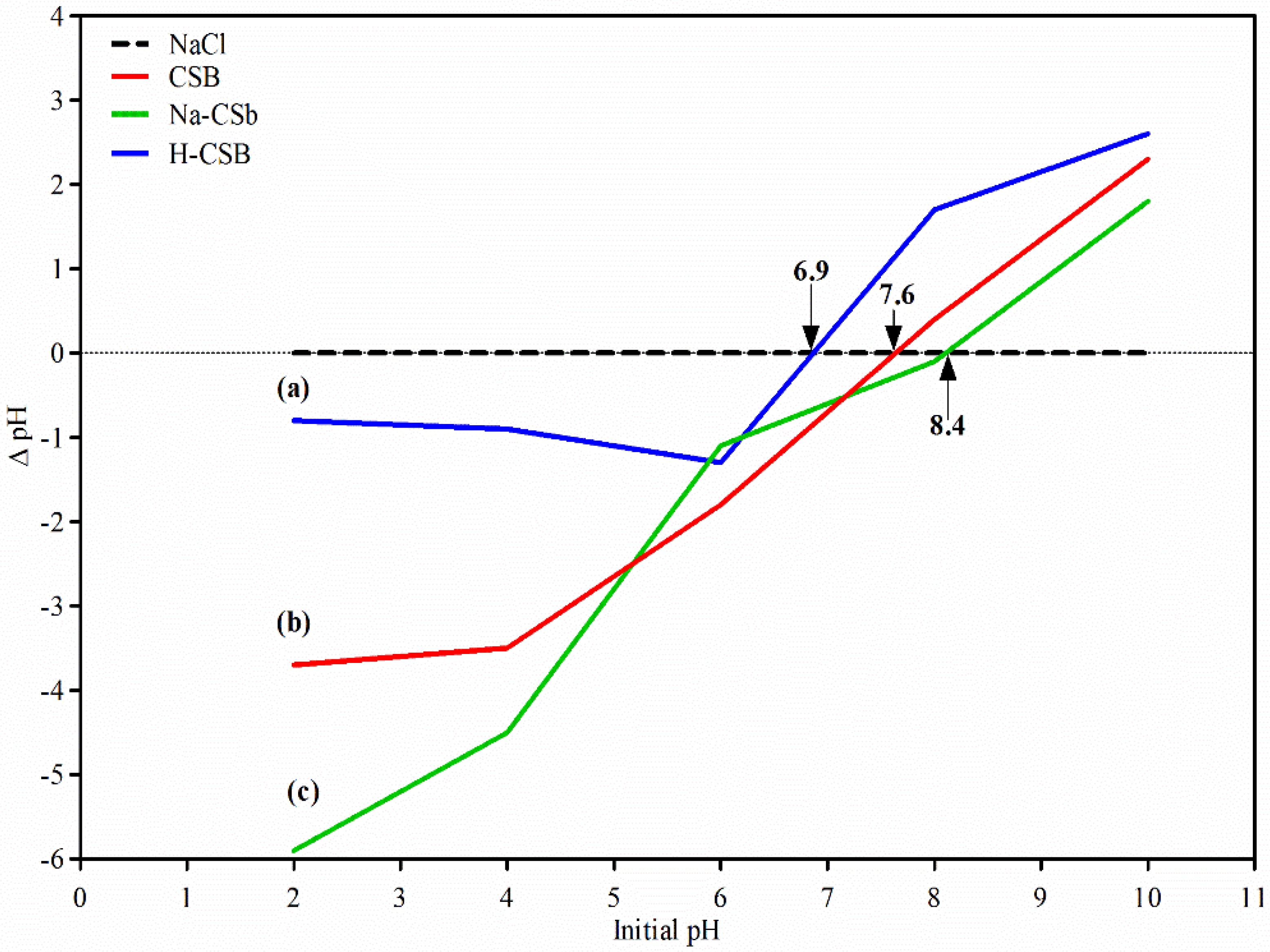 Sustainability 14 14523 g002