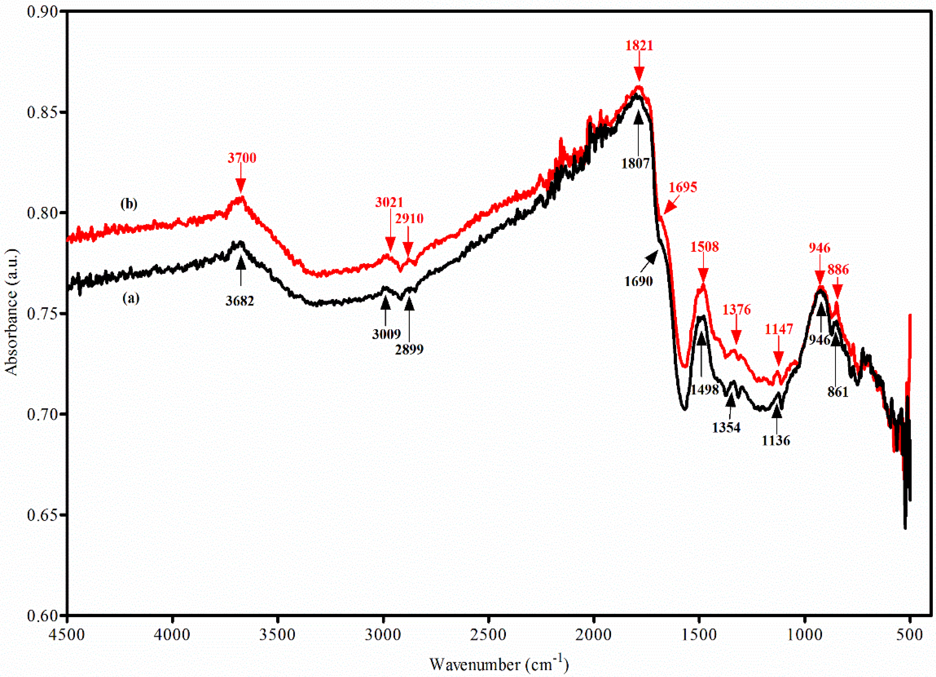 Sustainability 14 14523 g003