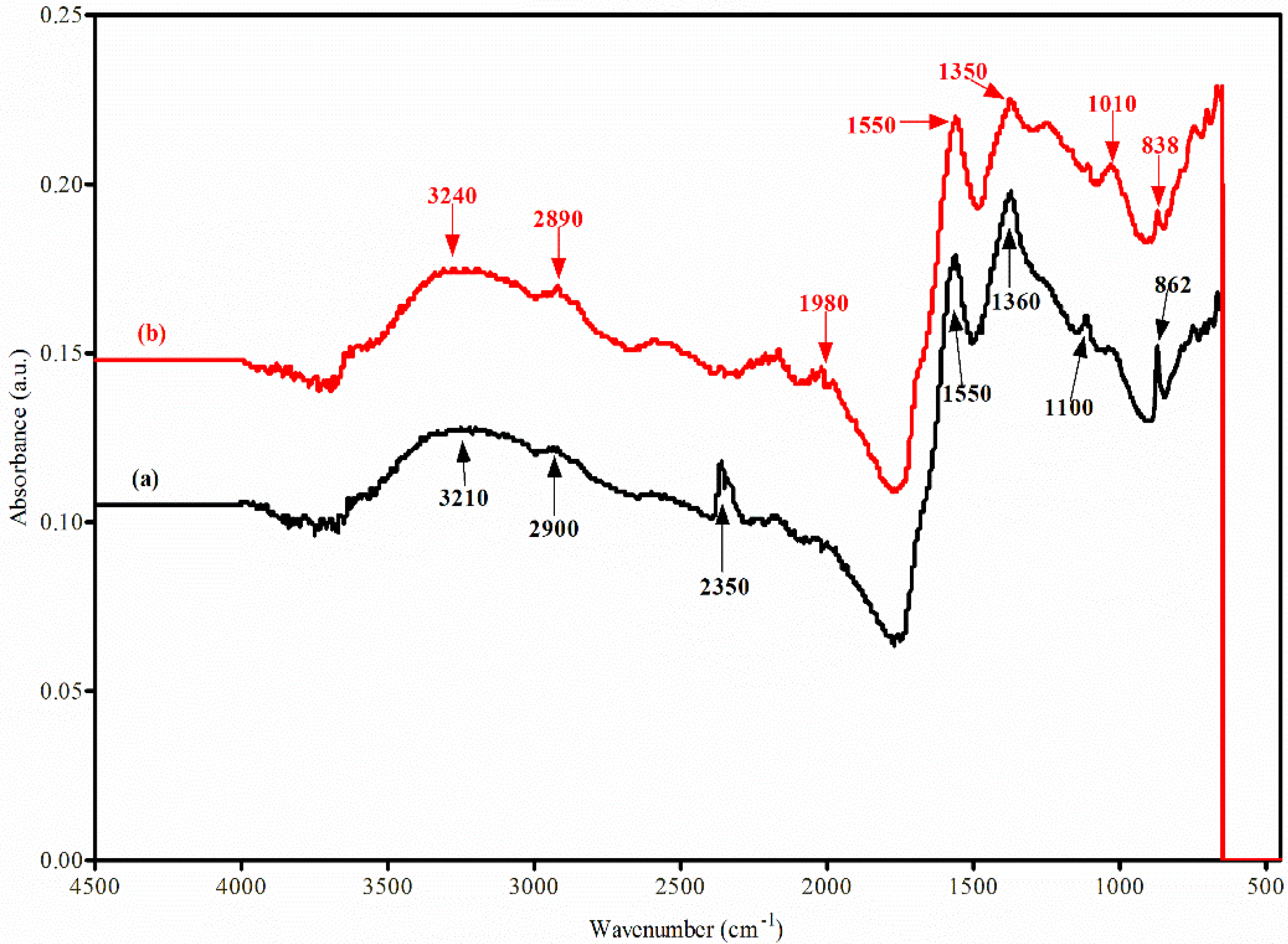 Sustainability 14 14523 g004