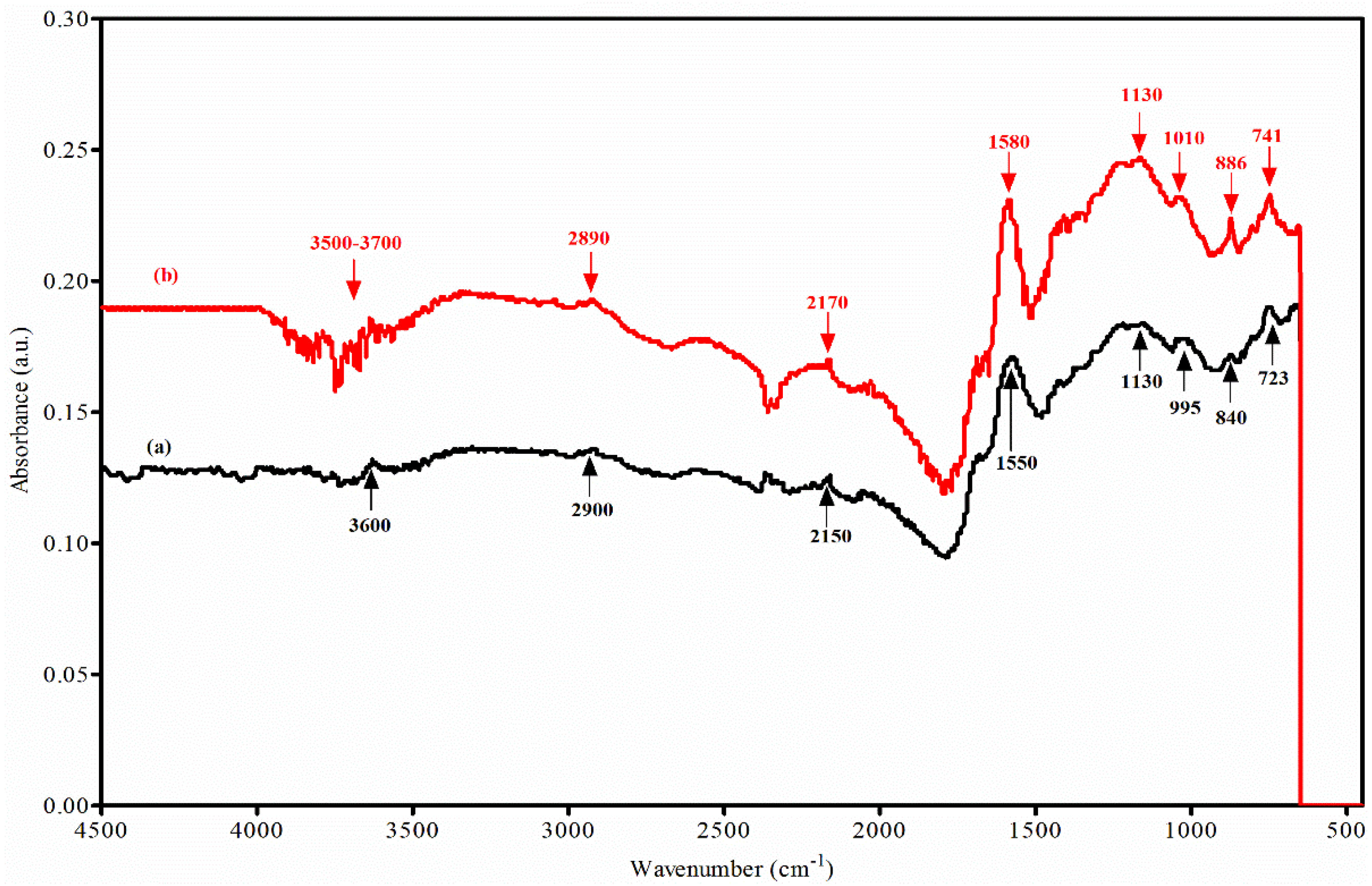 Sustainability 14 14523 g005