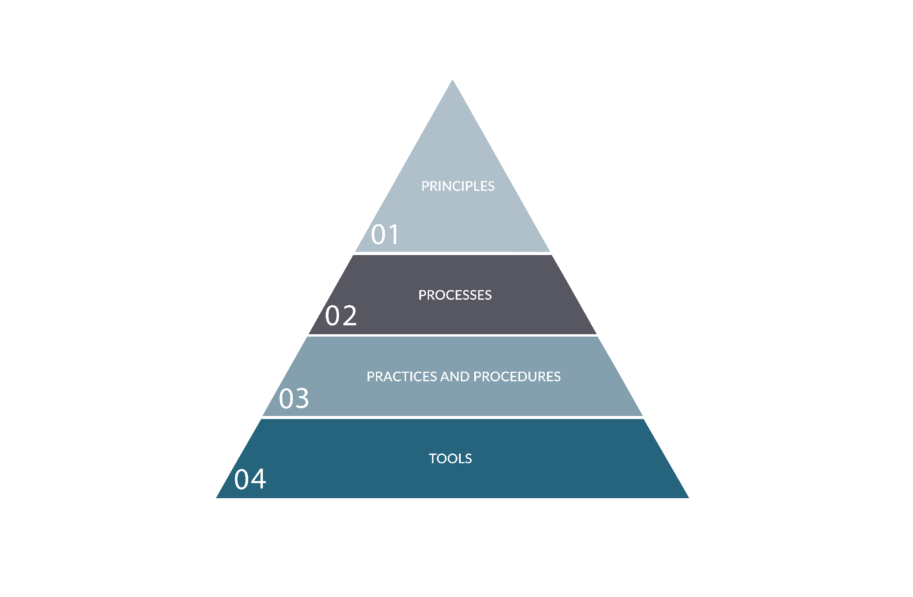 Sustainability 14 14525 g004