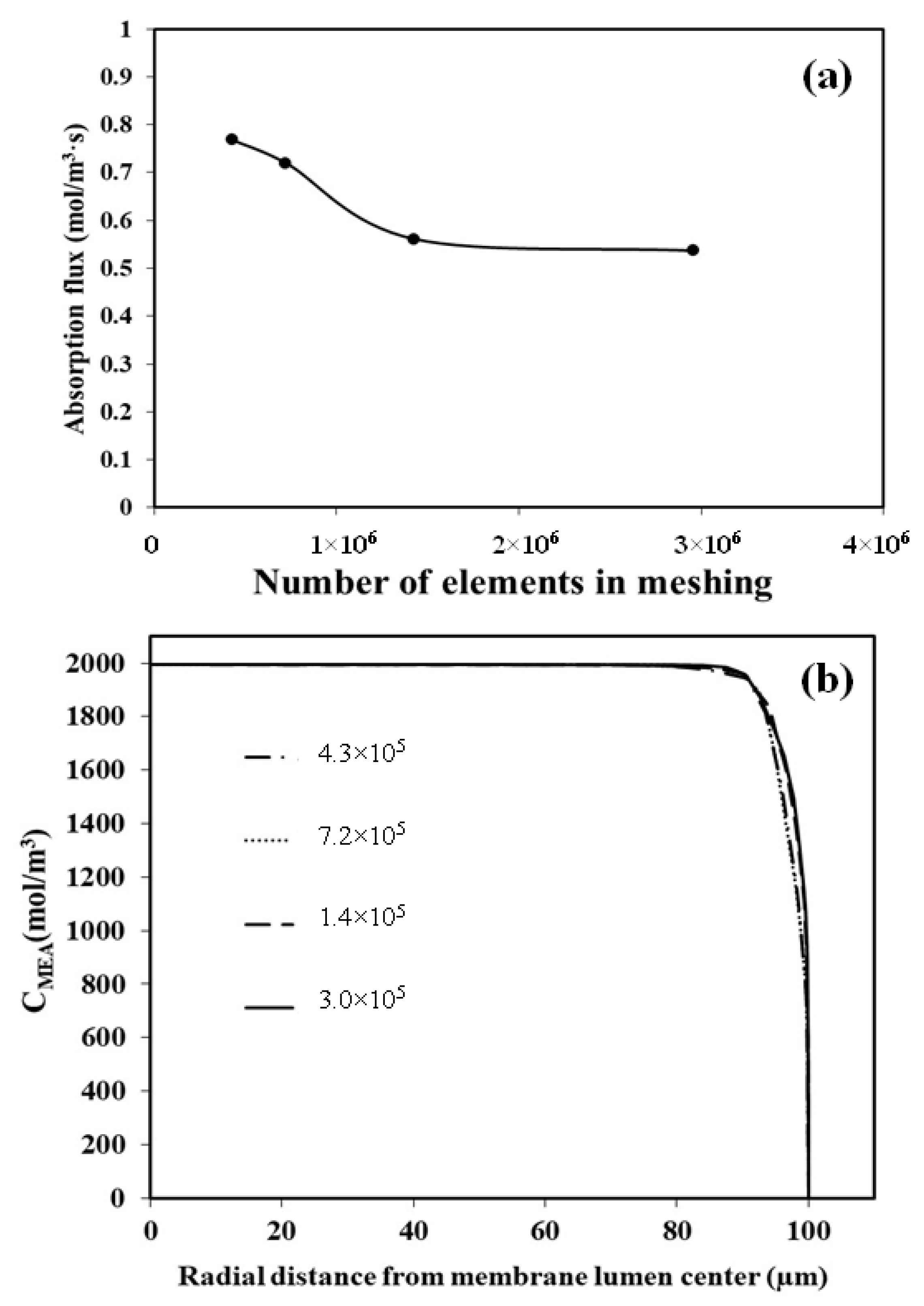 Sustainability 14 14527 g004