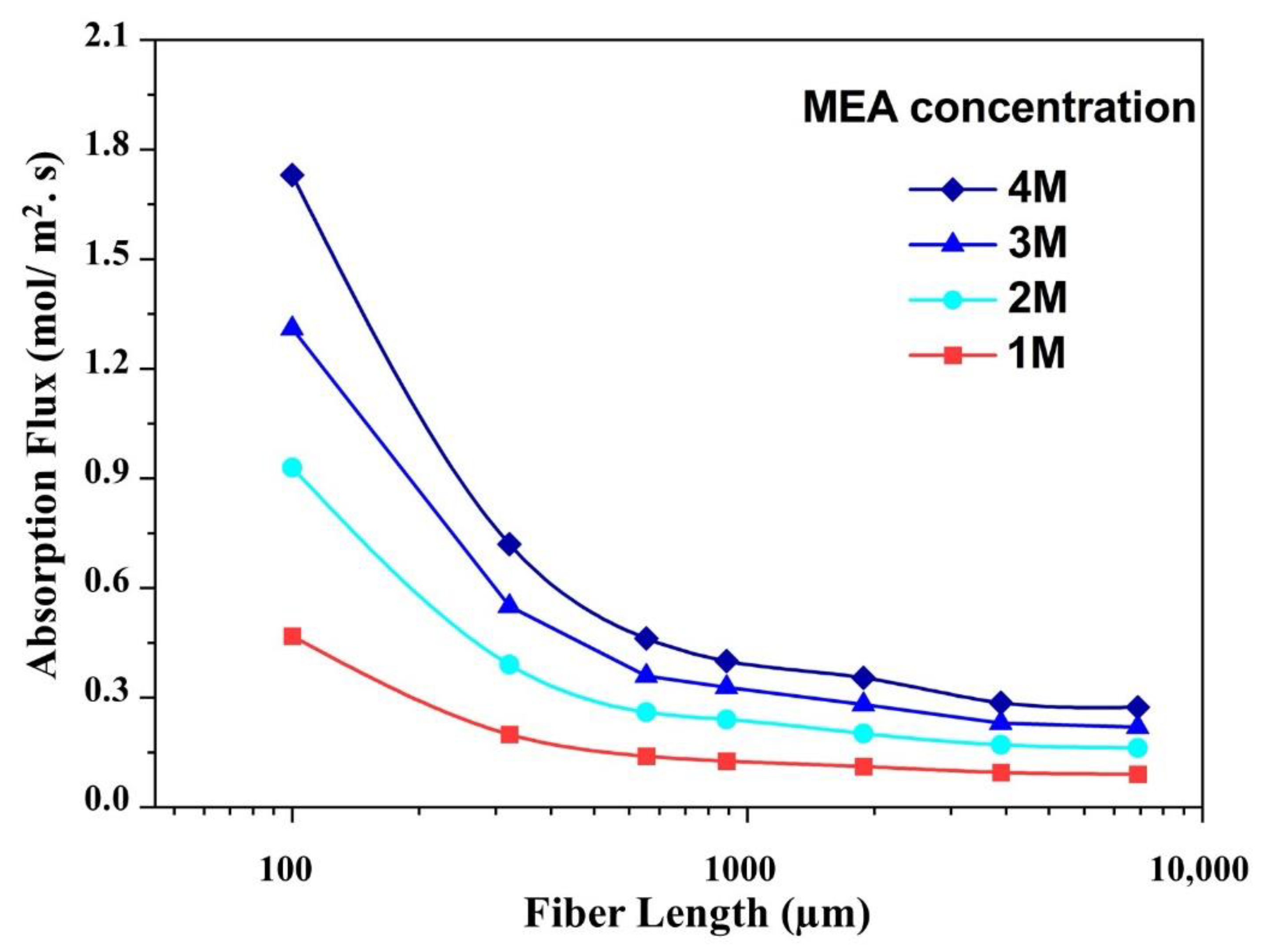 Sustainability 14 14527 g005
