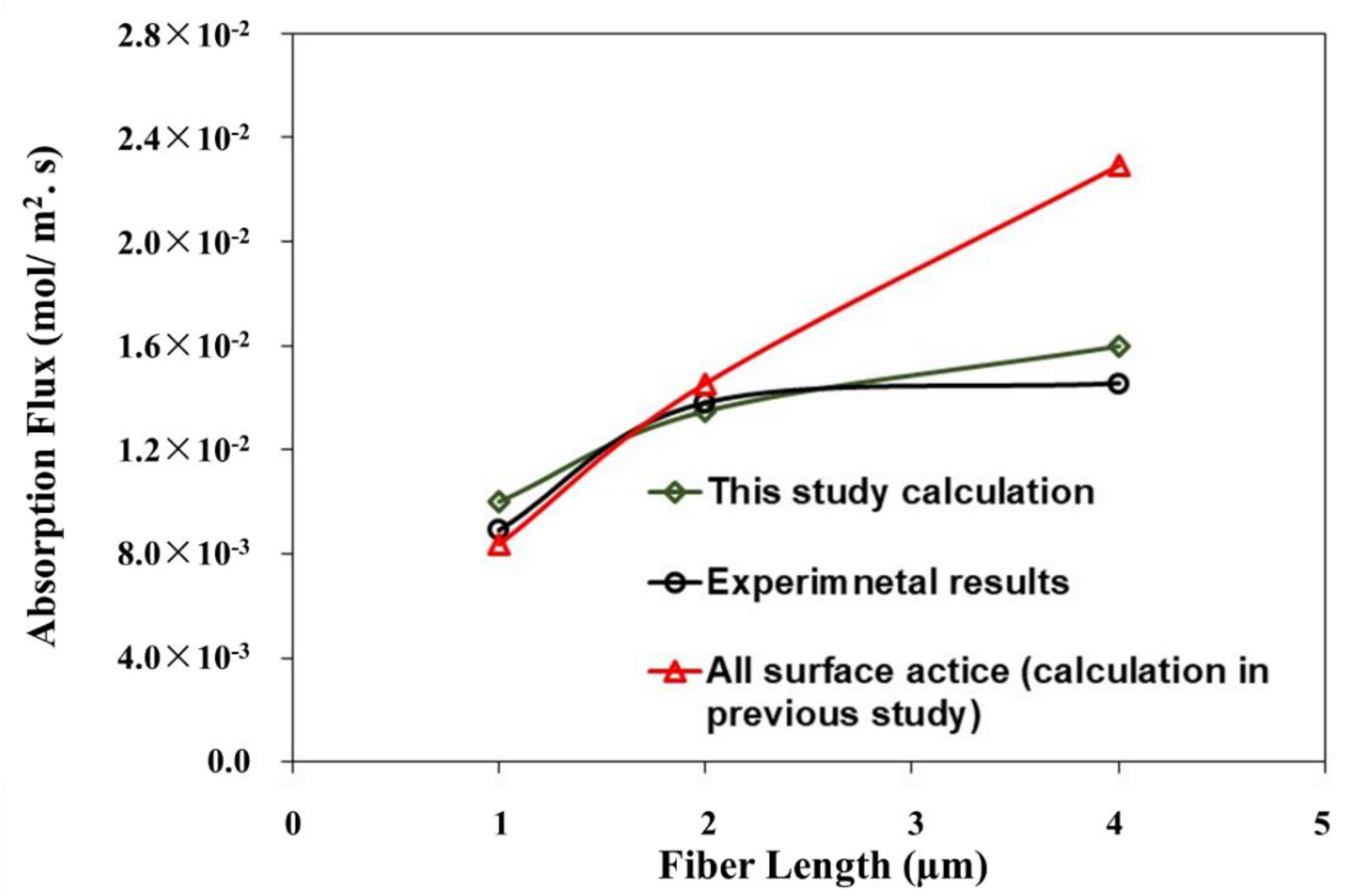 Sustainability 14 14527 g006