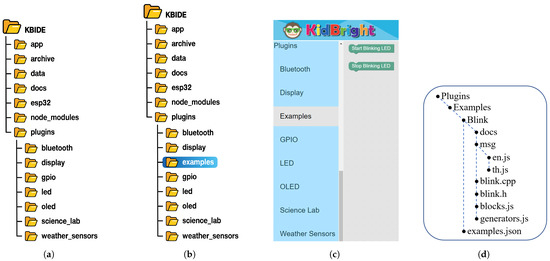 Sustainability 14 14528 g009