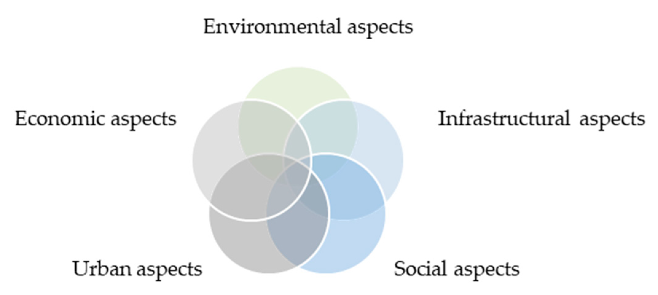 Sustainability 14 14529 g003
