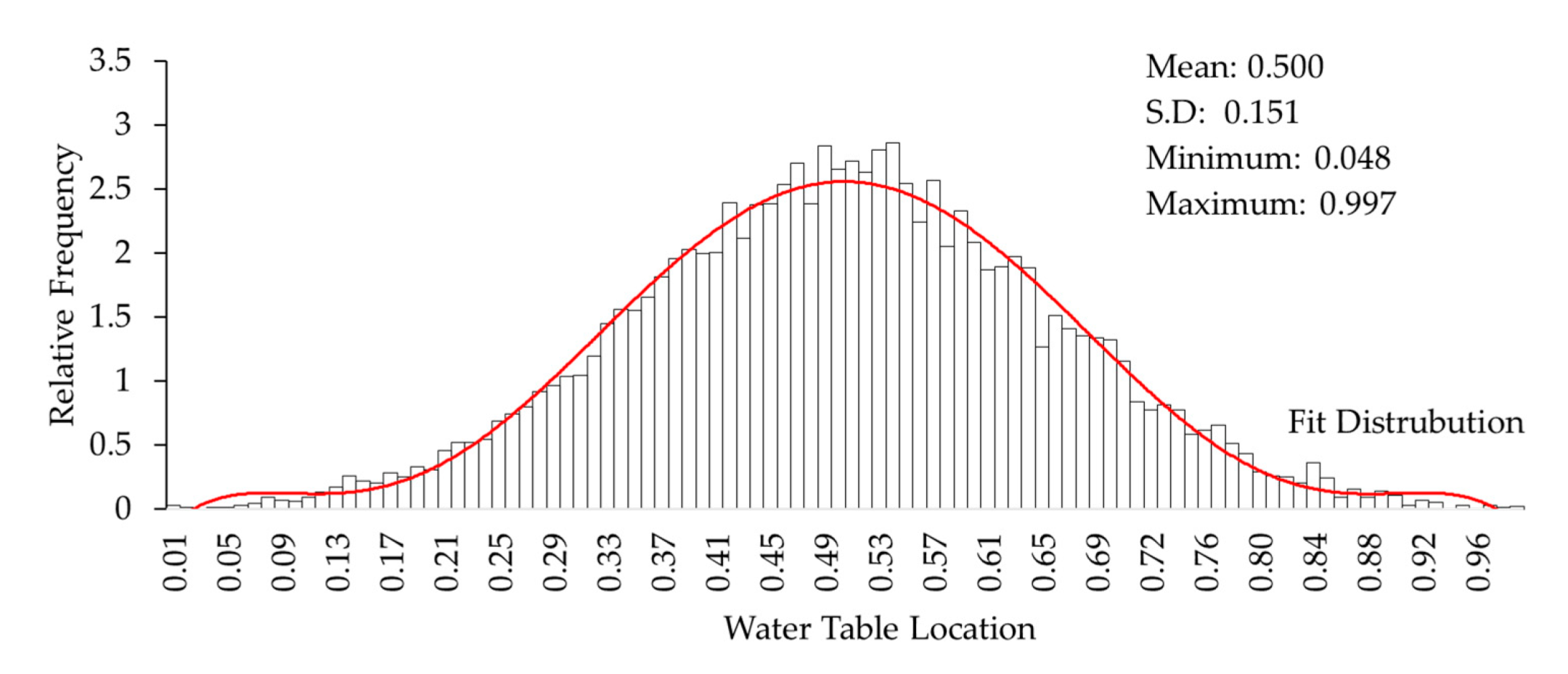 Sustainability 14 14530 g013 Sustainability 14 14530 g013