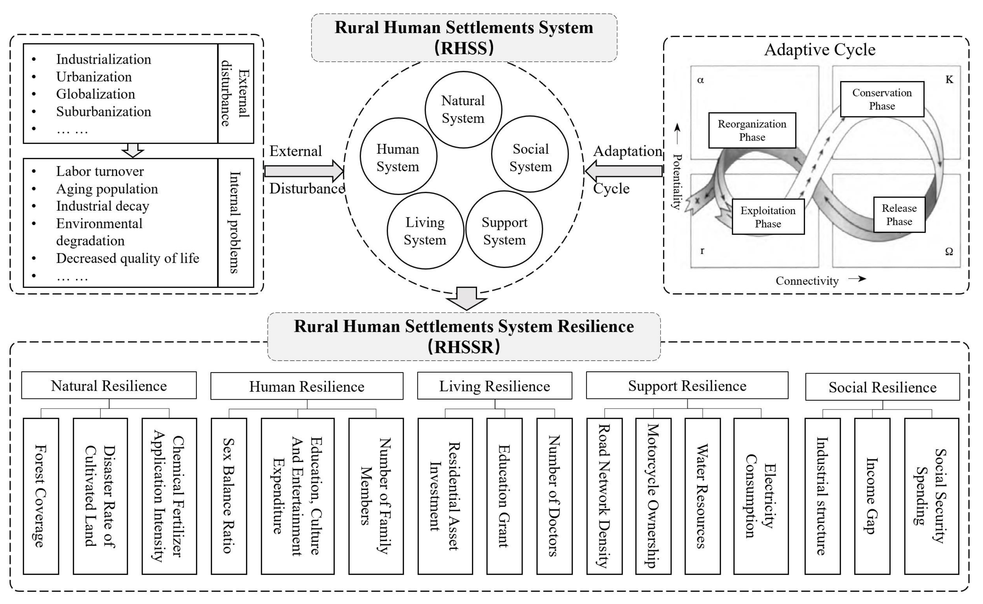 Sustainability 14 14533 g001
