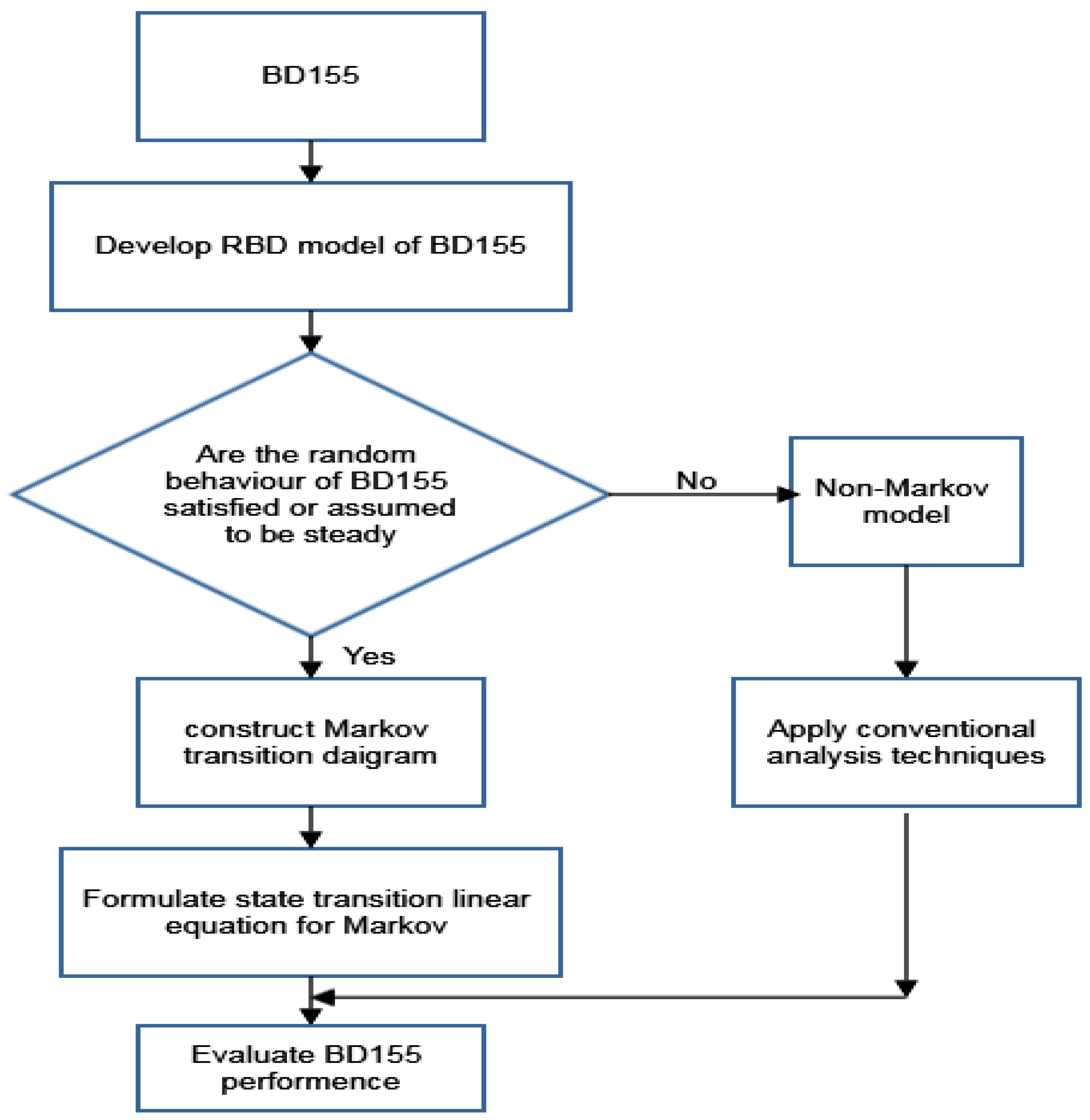 Sustainability 14 14534 g001 Sustainability 14 14534 g001