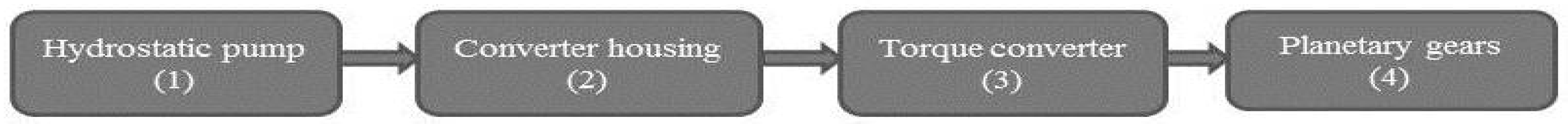 Sustainability 14 14534 g003 Sustainability 14 14534 g003