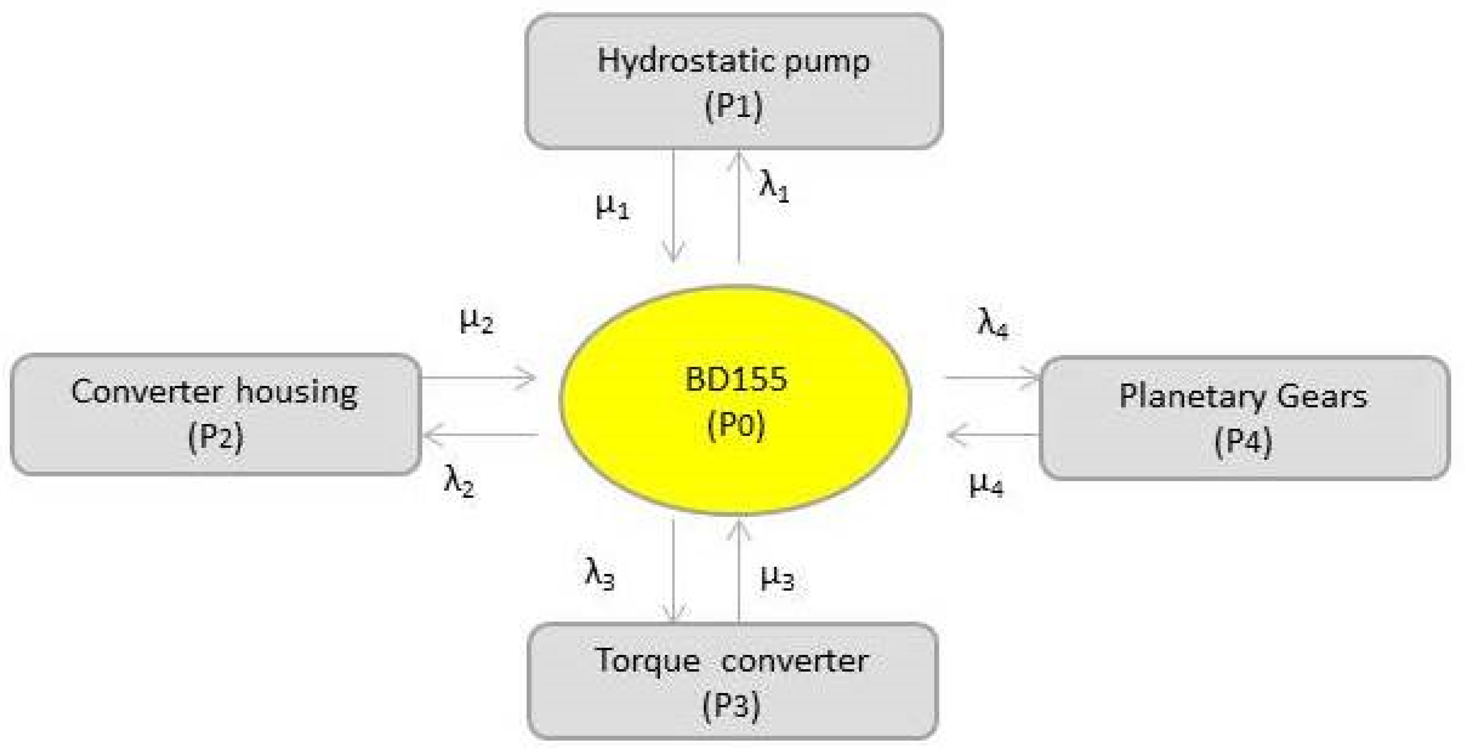Sustainability 14 14534 g004 Sustainability 14 14534 g004