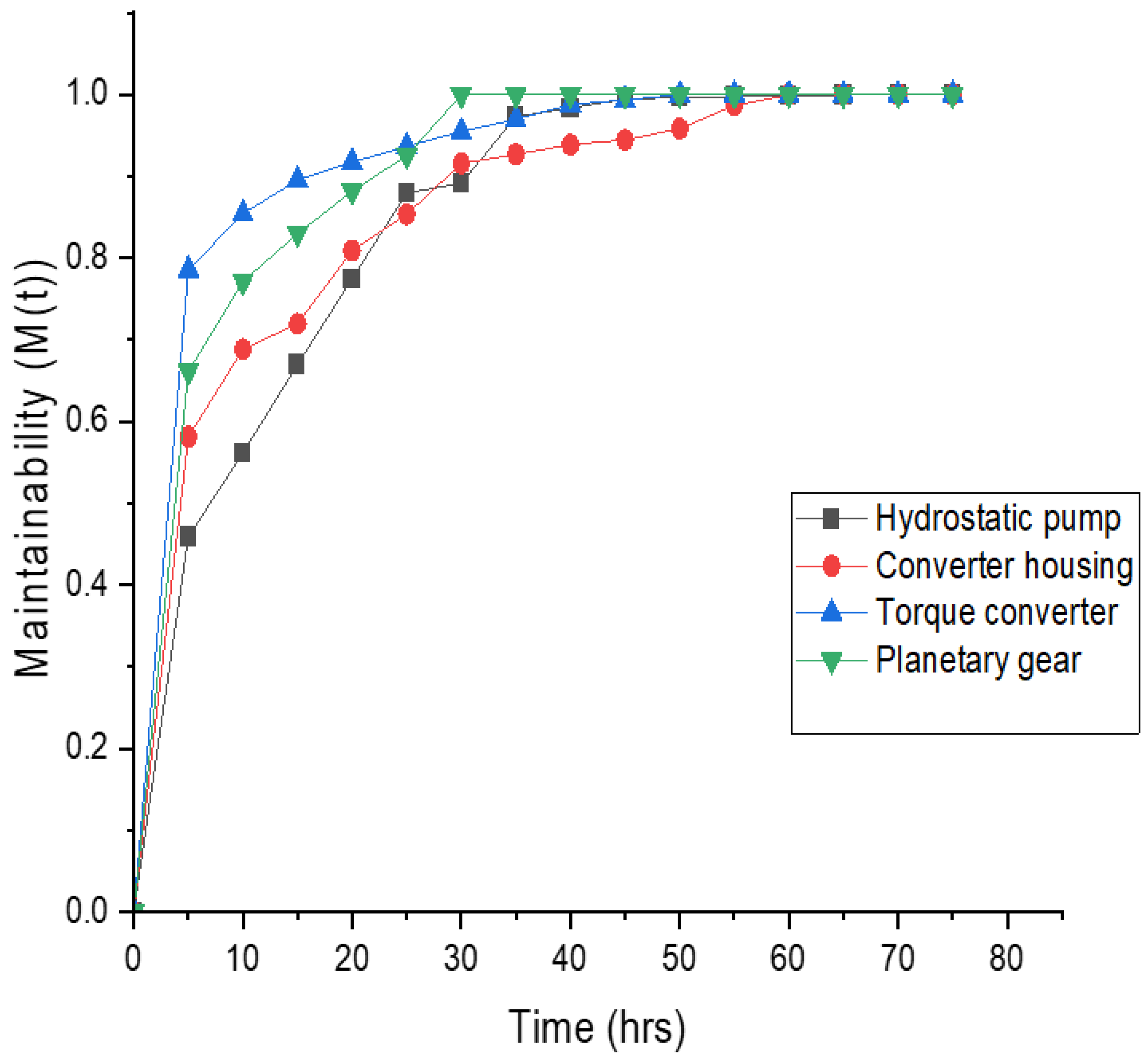 Sustainability 14 14534 g007 Sustainability 14 14534 g007