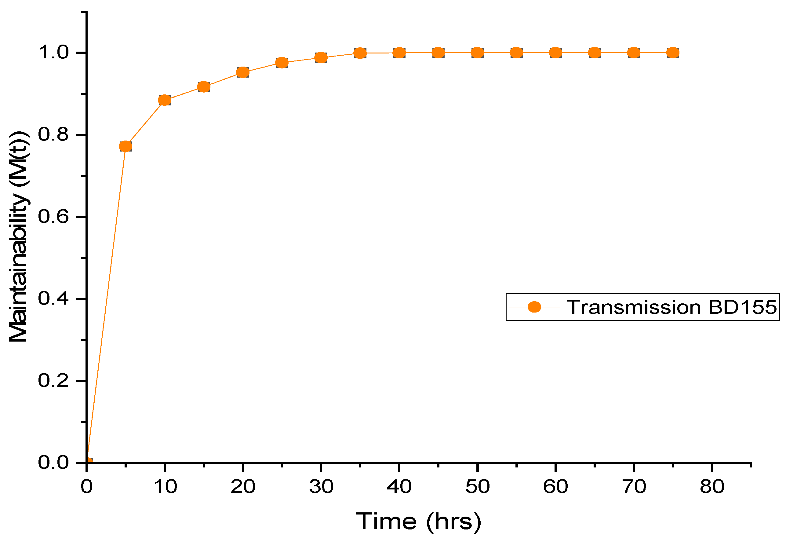 Sustainability 14 14534 g008 Sustainability 14 14534 g008