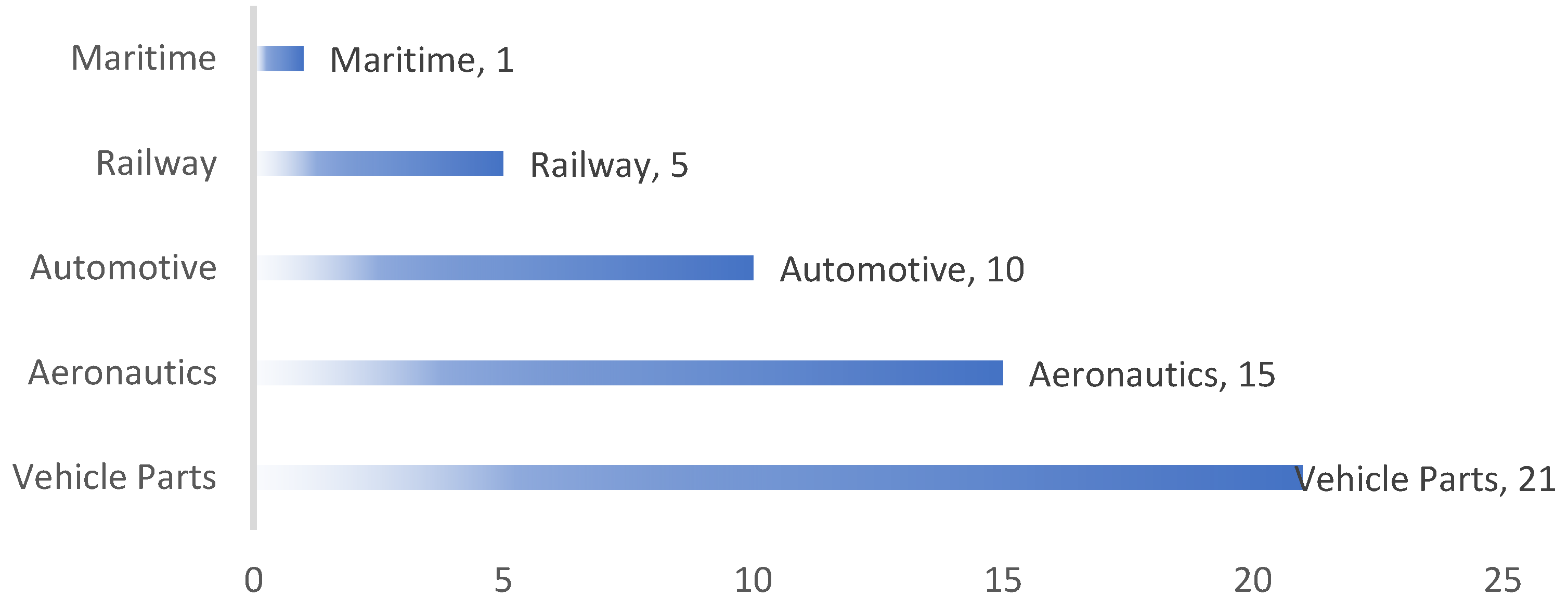 Sustainability 14 14536 g007 Sustainability 14 14536 g007