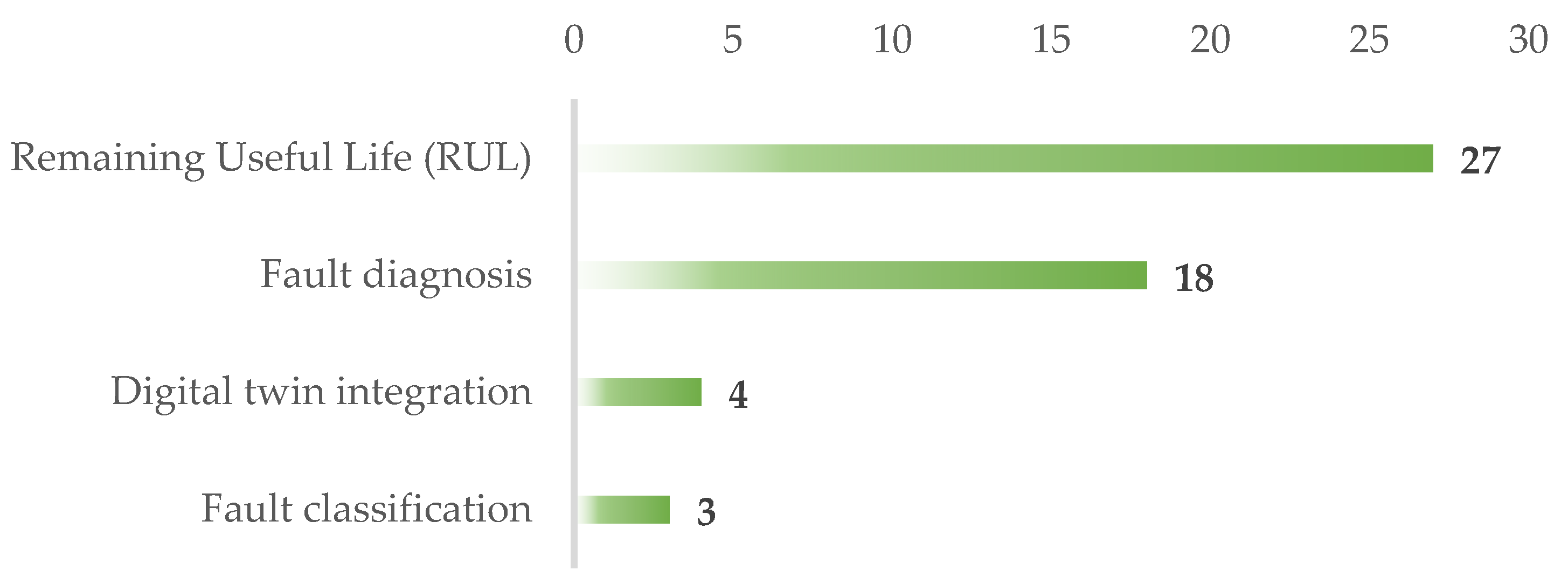 Sustainability 14 14536 g010 Sustainability 14 14536 g010