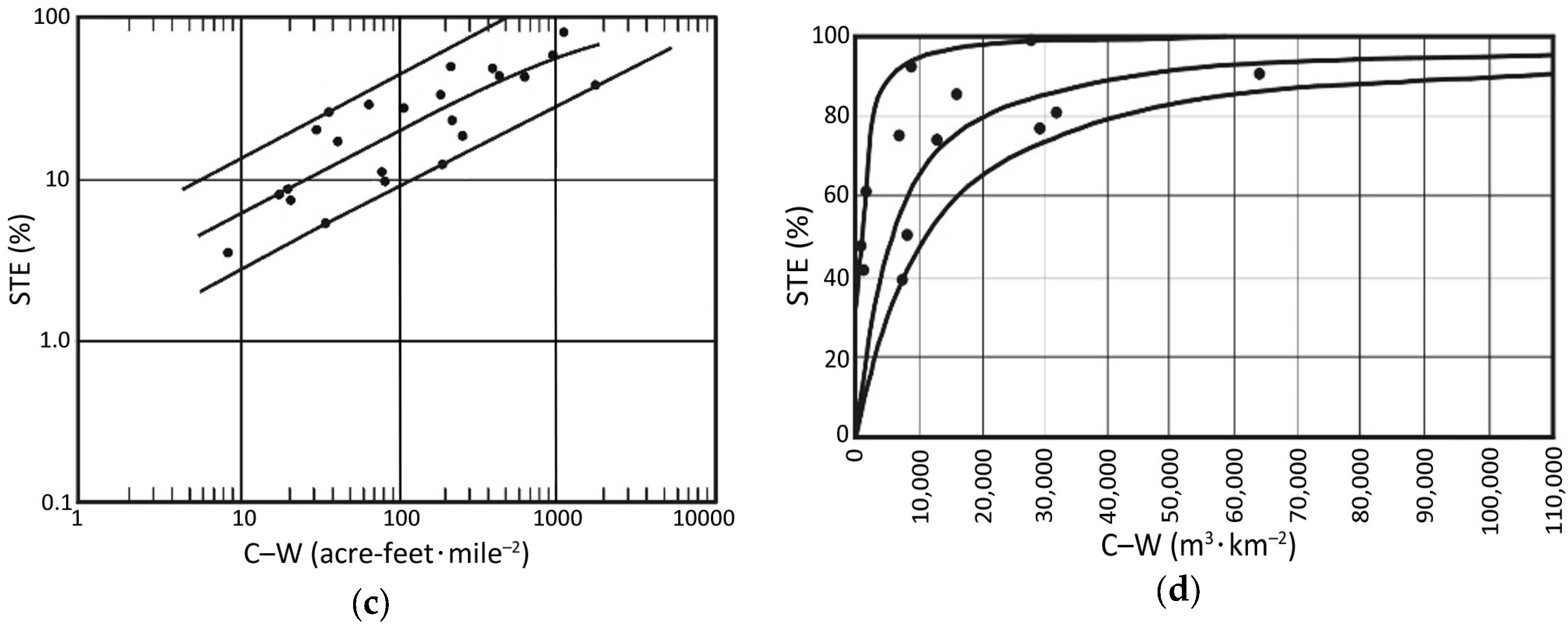 Sustainability 14 14537 g002b