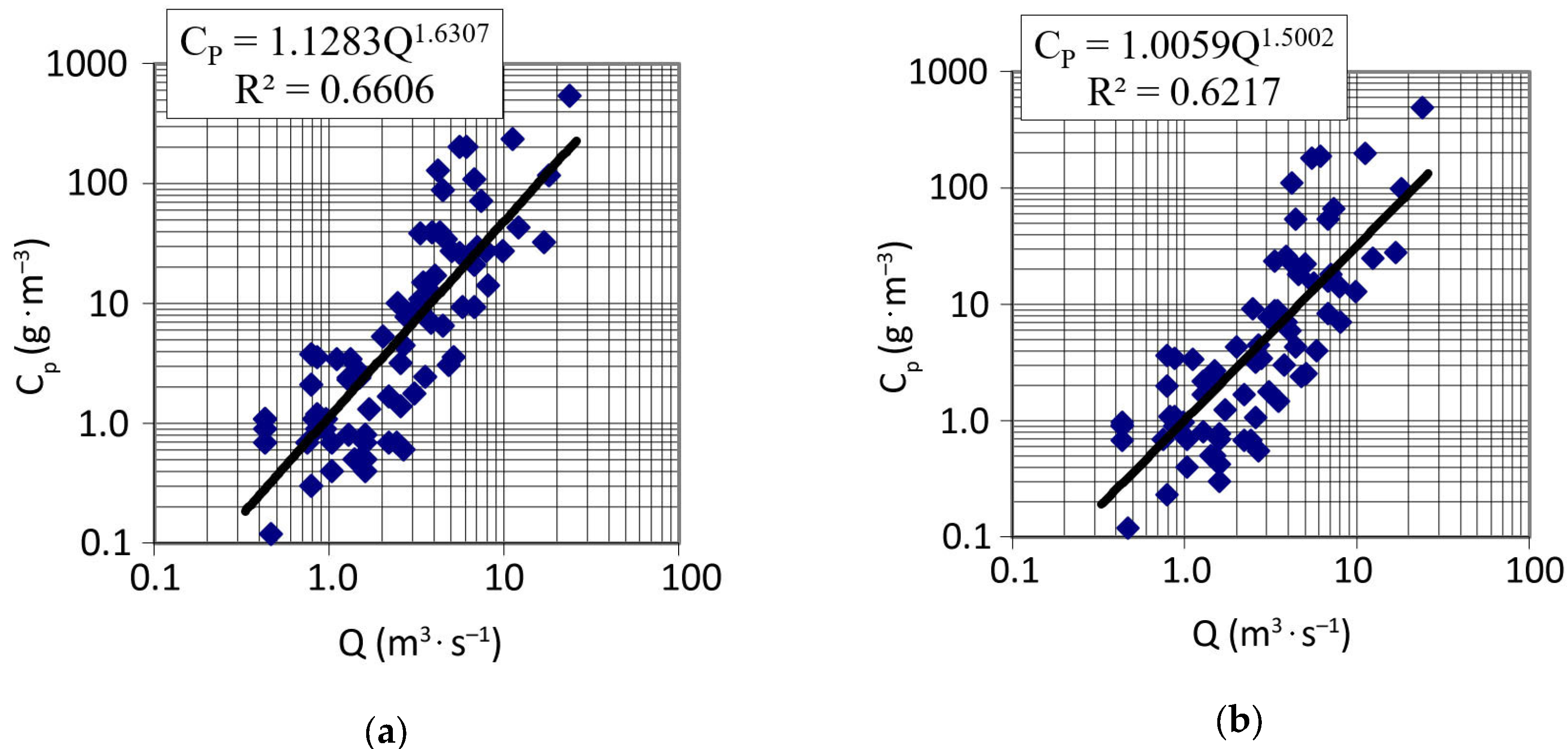 Sustainability 14 14537 g005